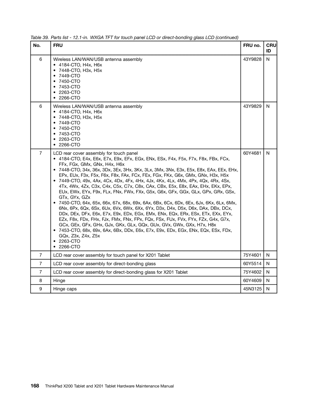 Lenovo 3093AC6 manual Fru 