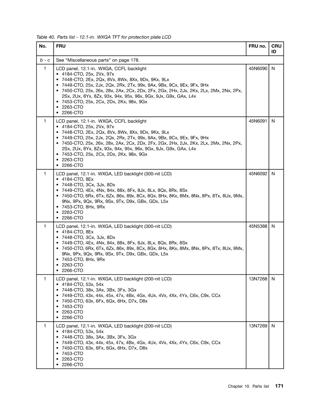 Lenovo 3093AC6 manual Parts list 12.1-in. Wxga TFT for protection plate LCD 