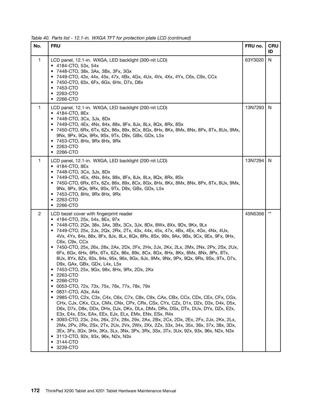 Lenovo 3093AC6 manual Fru 