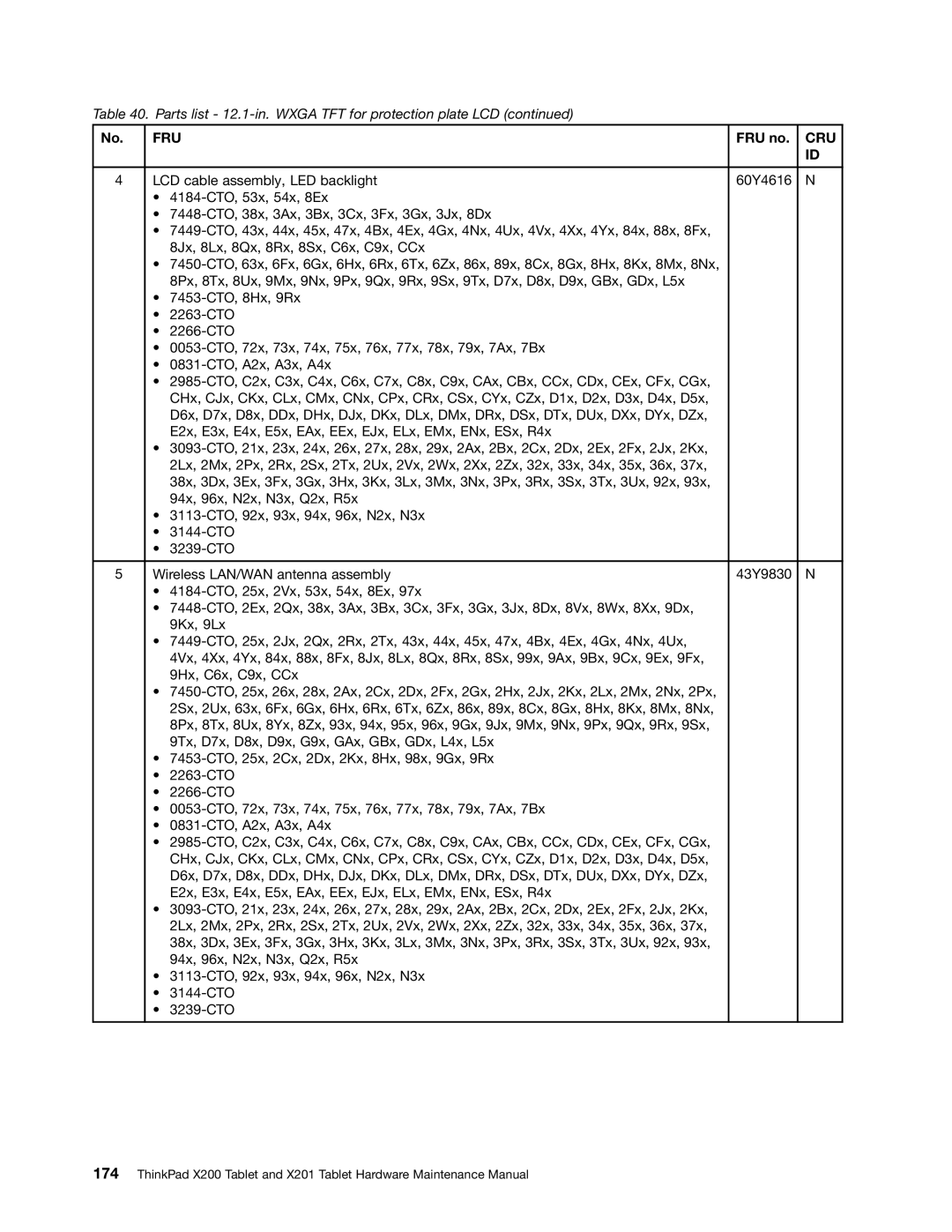 Lenovo 3093AC6 manual Fru 