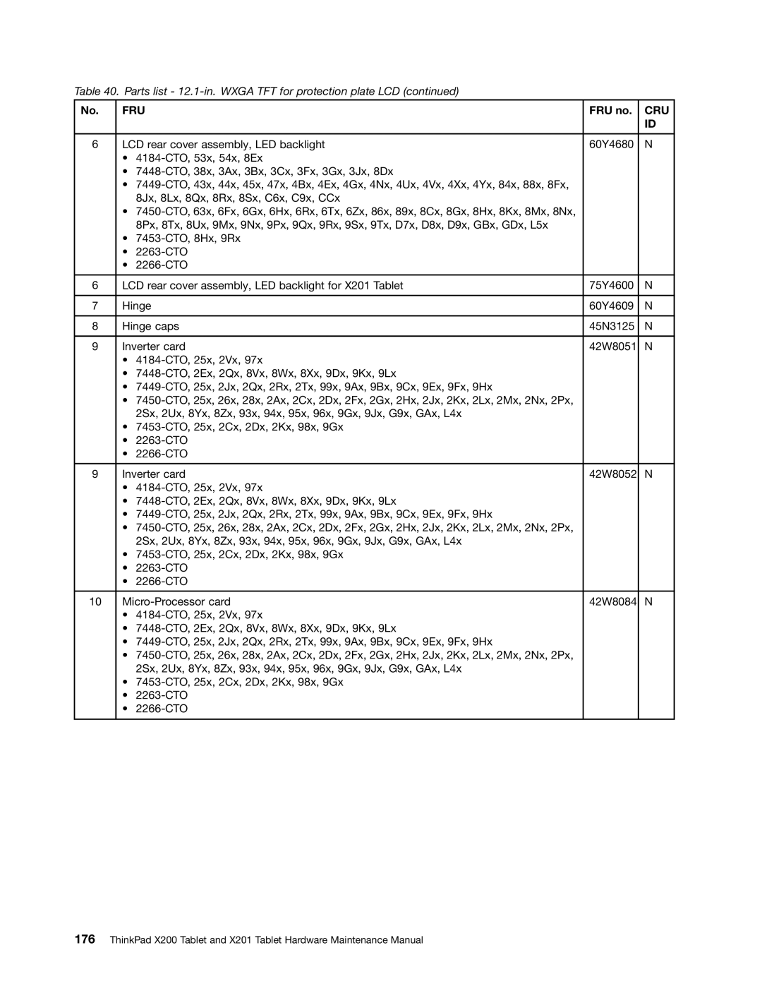 Lenovo 3093AC6 manual 42W8051 