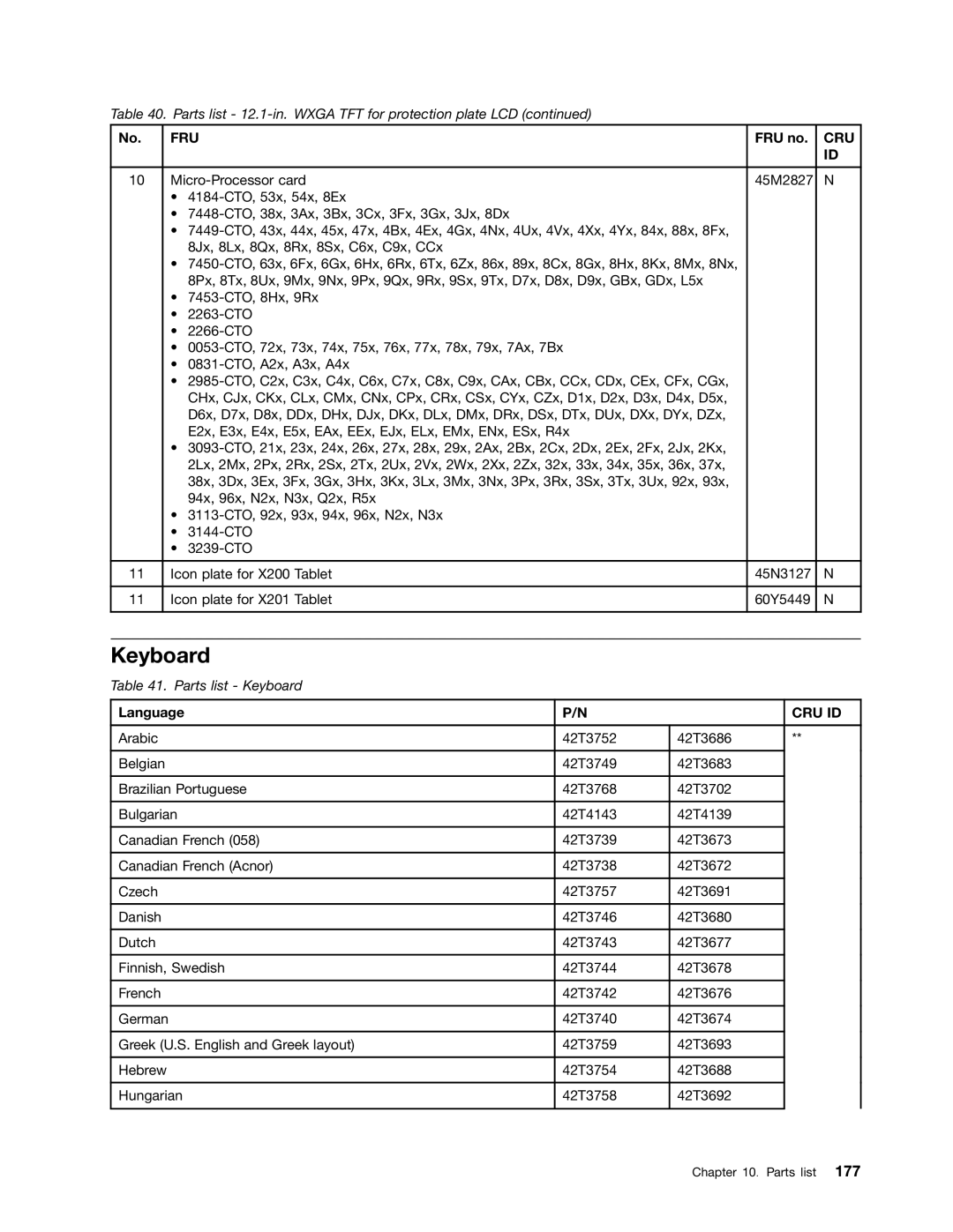 Lenovo 3093AC6 manual Language, Cru Id 