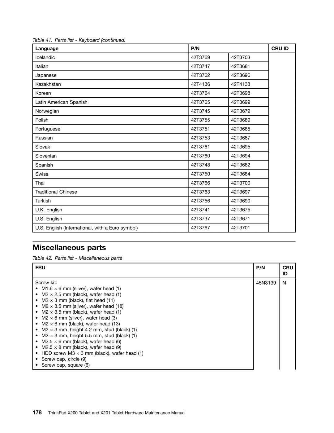 Lenovo 3093AC6 manual Miscellaneous parts, 45N3139 