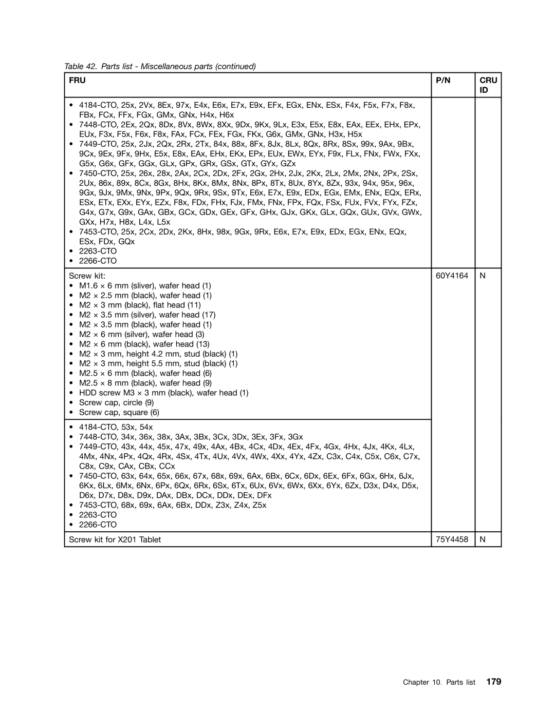 Lenovo 3093AC6 manual Fru Cru 