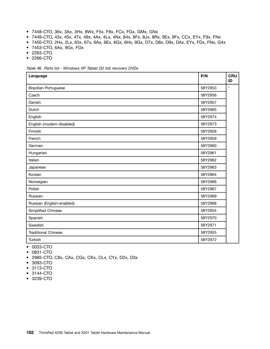 Lenovo 3093AC6 manual Parts list Windows XP Tablet 32 bit recovery DVDs 