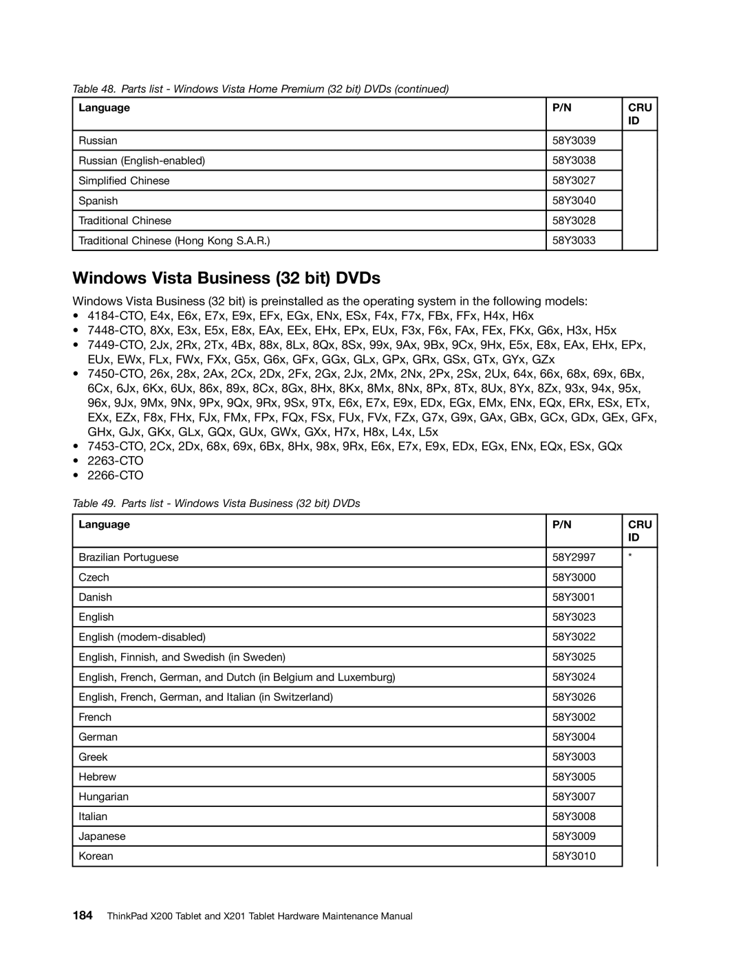 Lenovo 3093AC6 manual Windows Vista Business 32 bit DVDs 