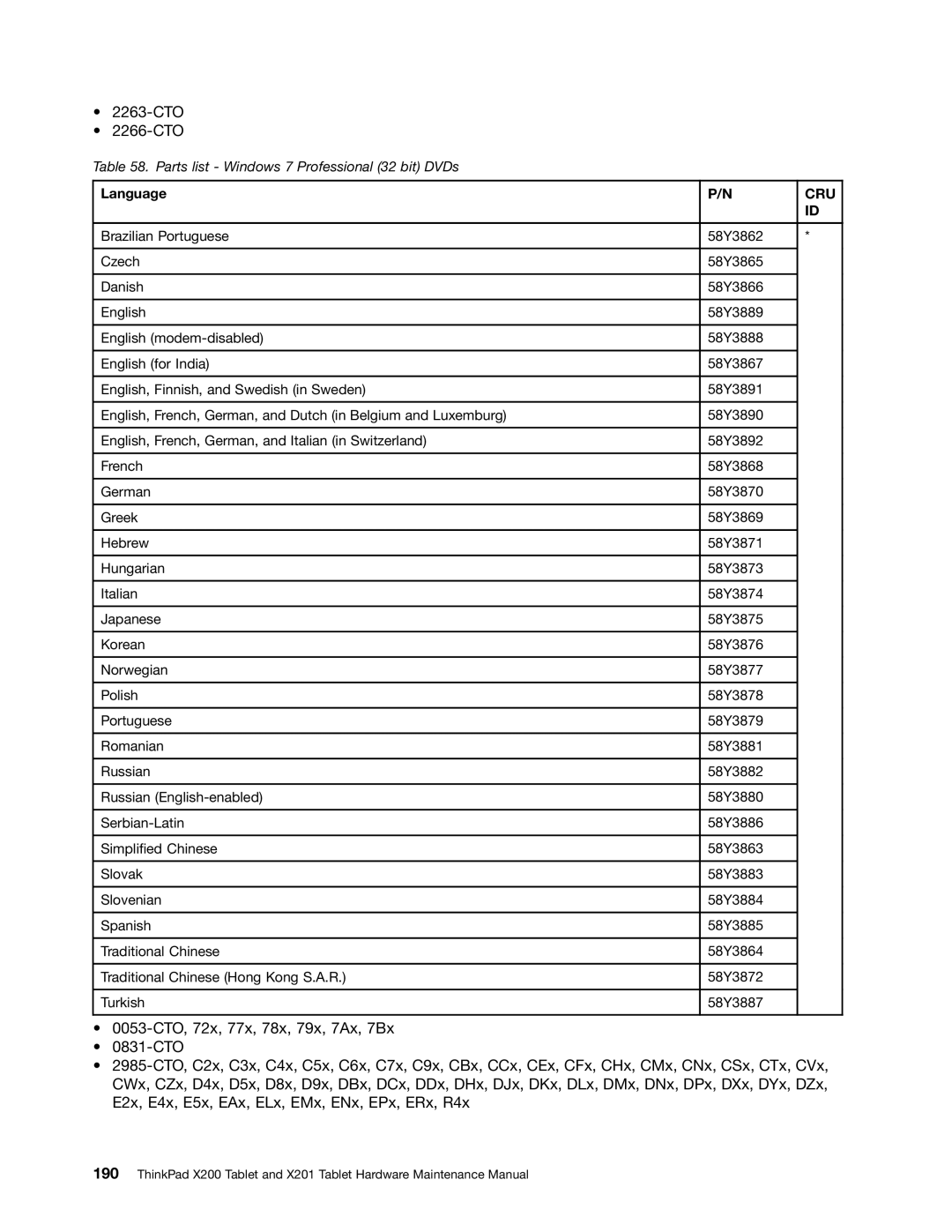 Lenovo 3093AC6 manual CTO 2266-CTO 