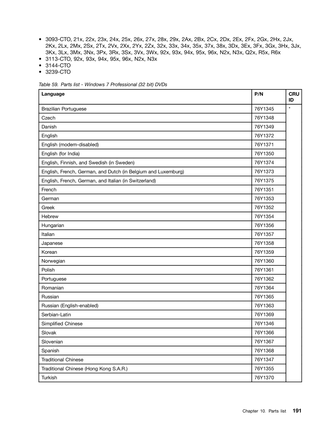 Lenovo 3093AC6 manual Cru 