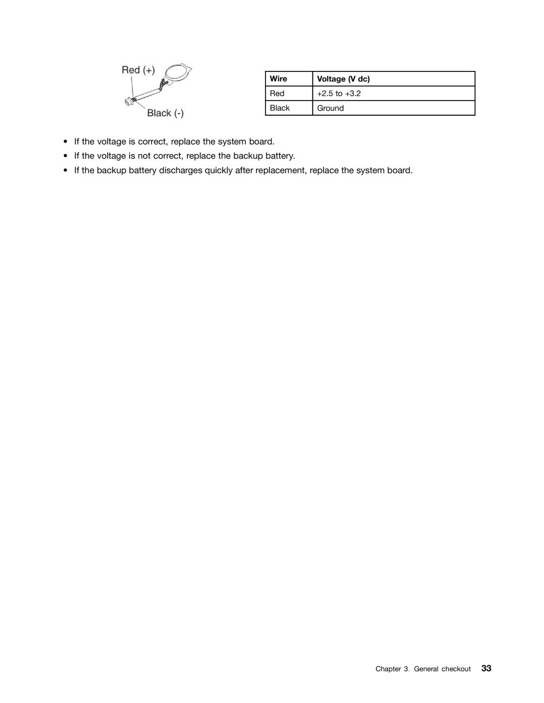 Lenovo 3093AC6 manual Wire Voltage V dc 