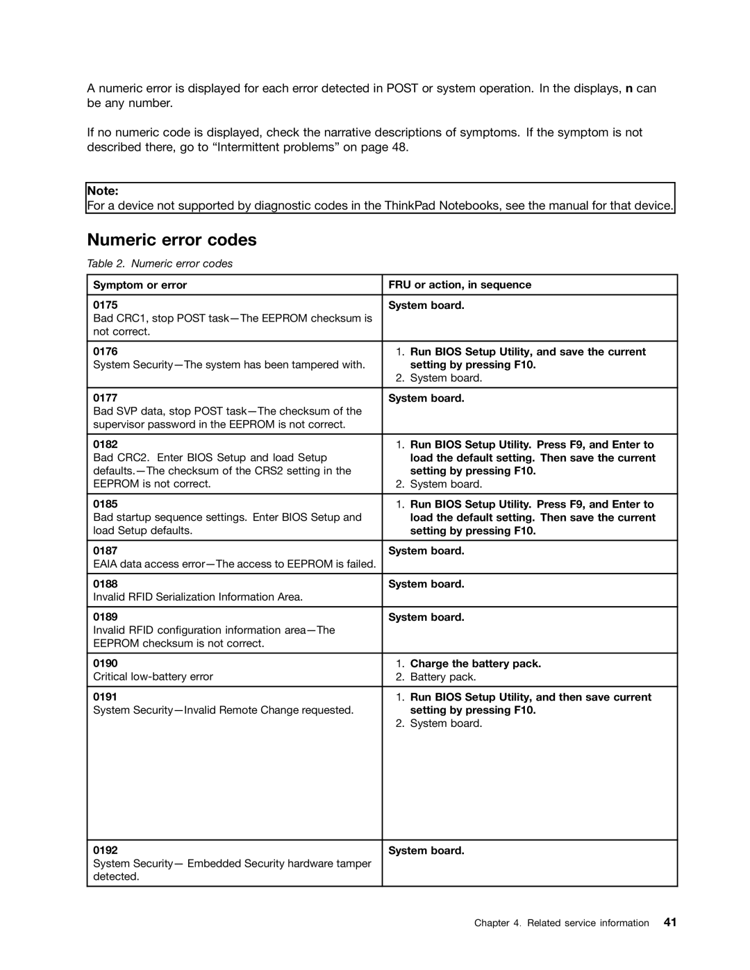 Lenovo 3093AC6 manual Numeric error codes 