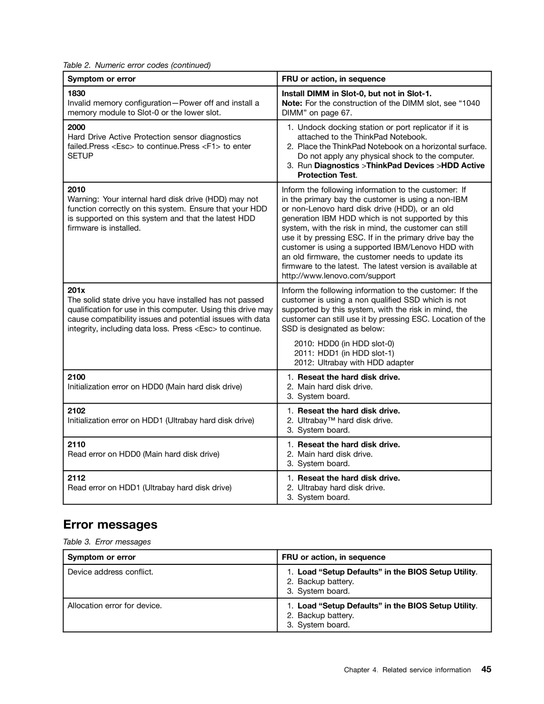 Lenovo 3093AC6 manual Error messages 