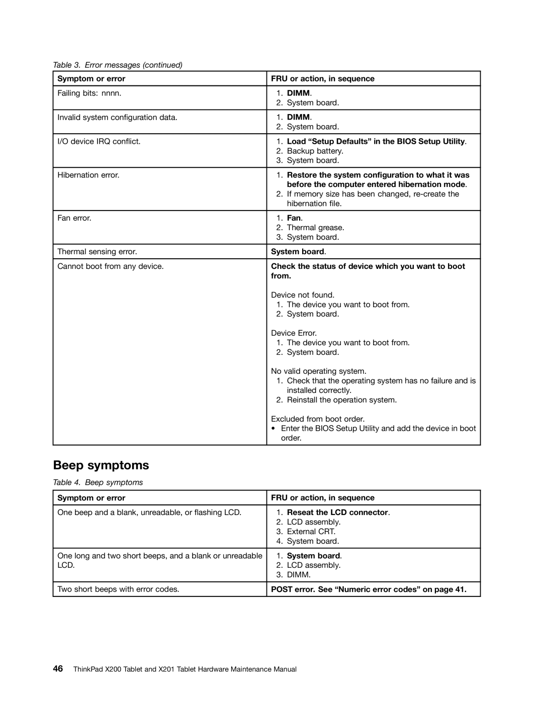 Lenovo 3093AC6 manual Beep symptoms 