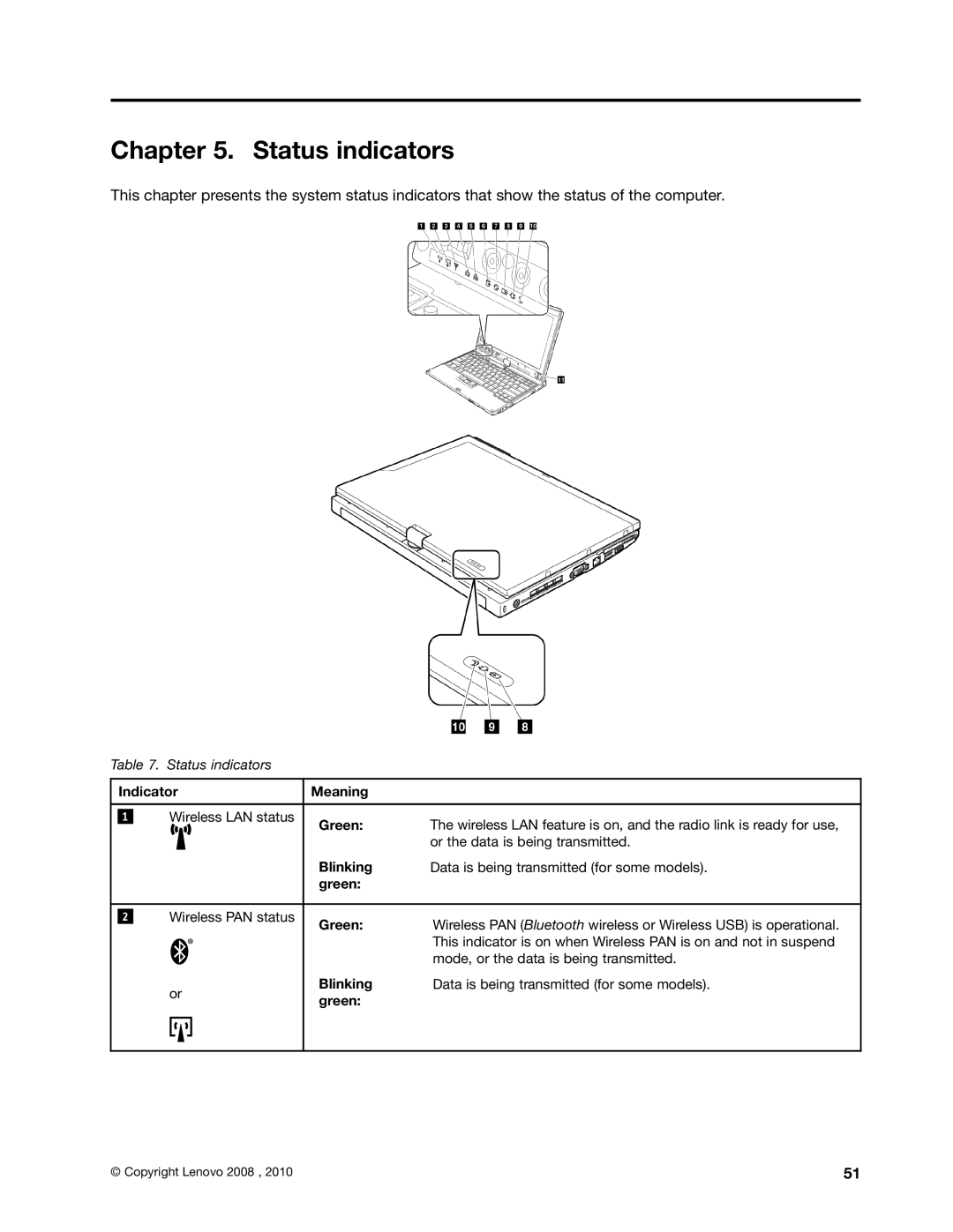 Lenovo 3093AC6 manual Status indicators 