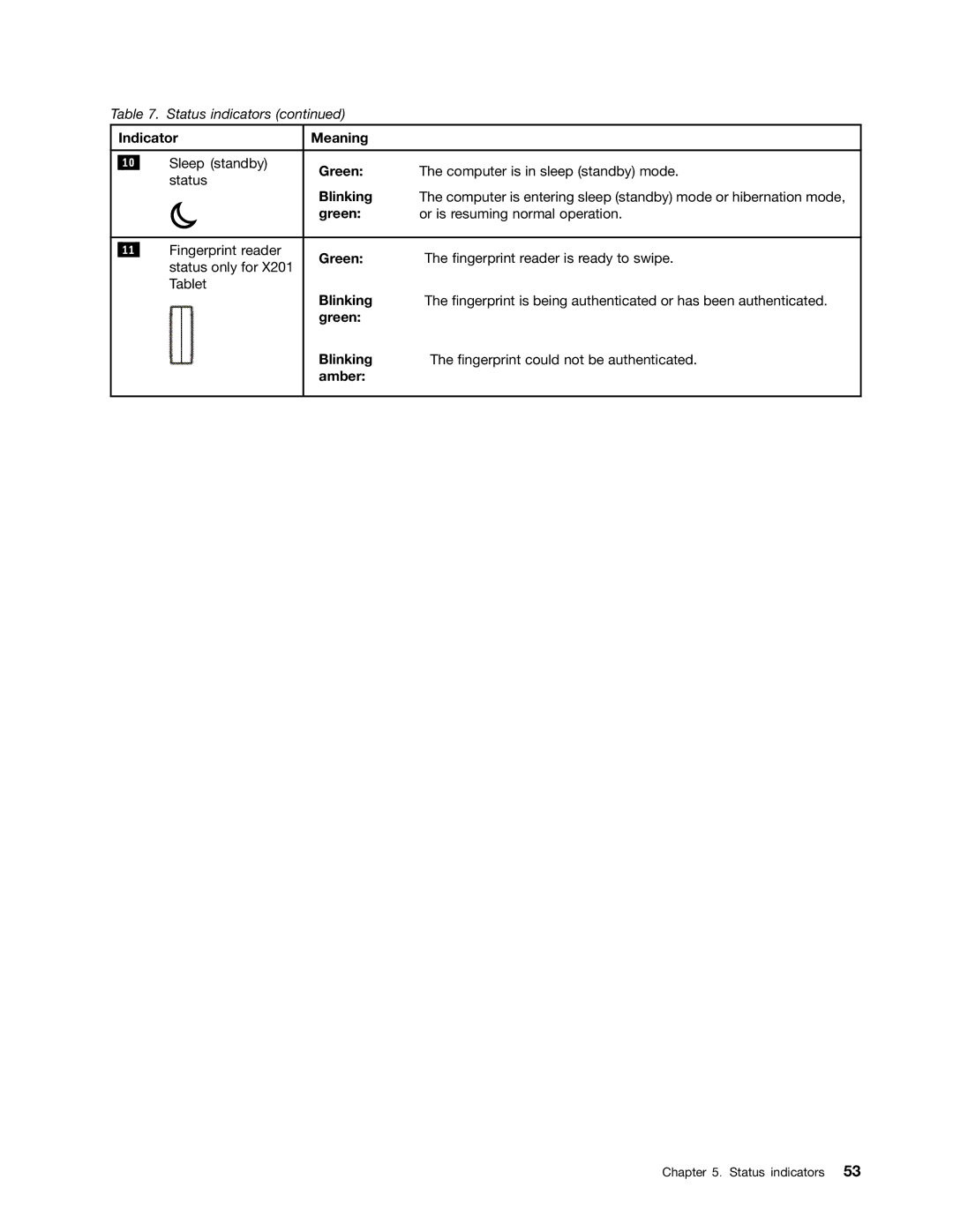 Lenovo 3093AC6 manual Green Blinking, Amber 