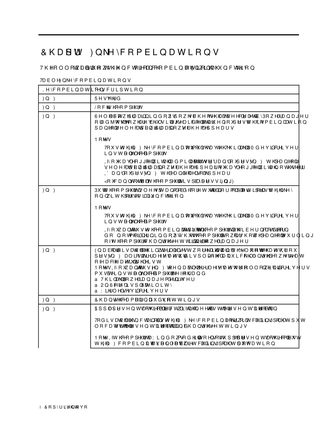 Lenovo 3093AC6 manual Fn key combinations, Key combination Description 