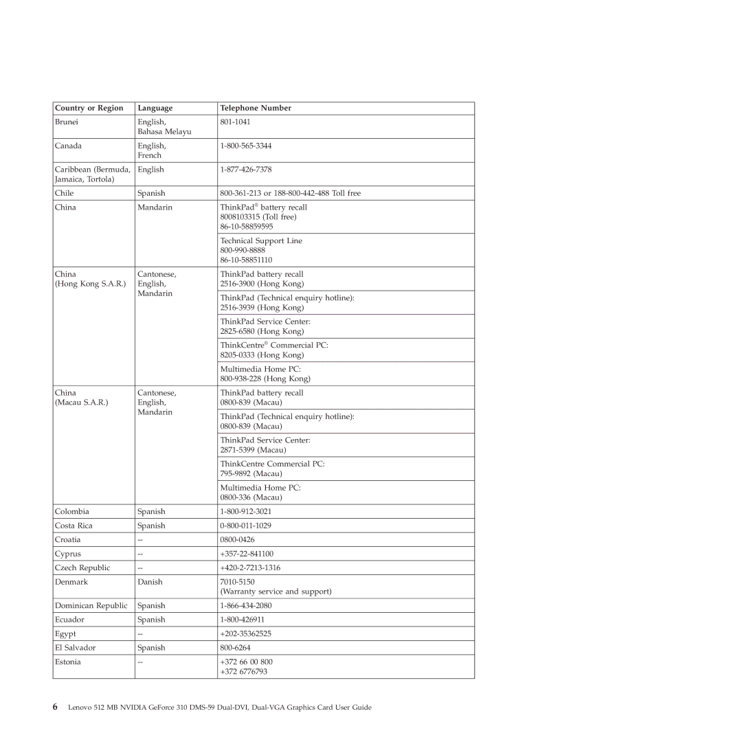 Lenovo 310 manual Country or Region Language Telephone Number 