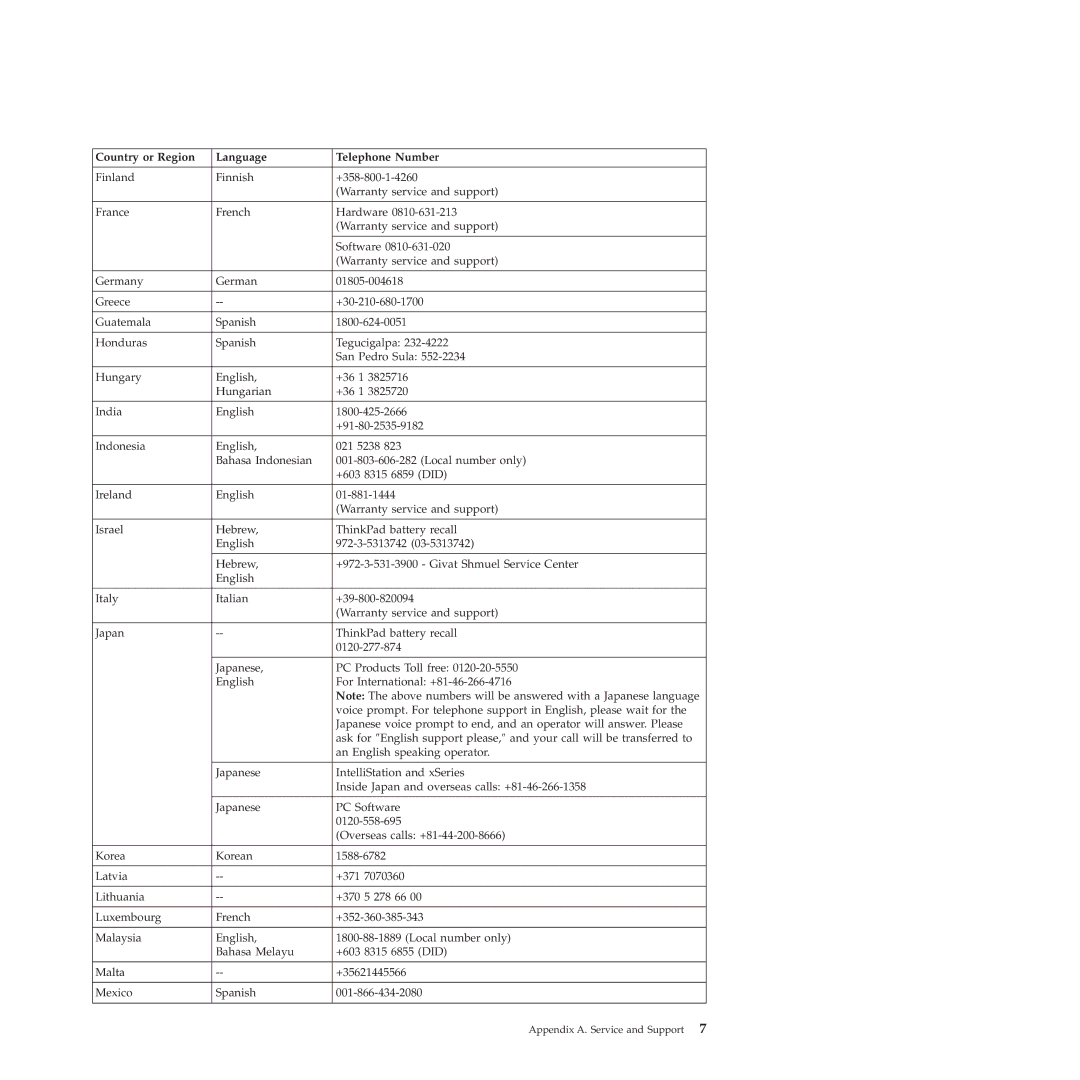 Lenovo 310 manual Appendix A. Service and Support 