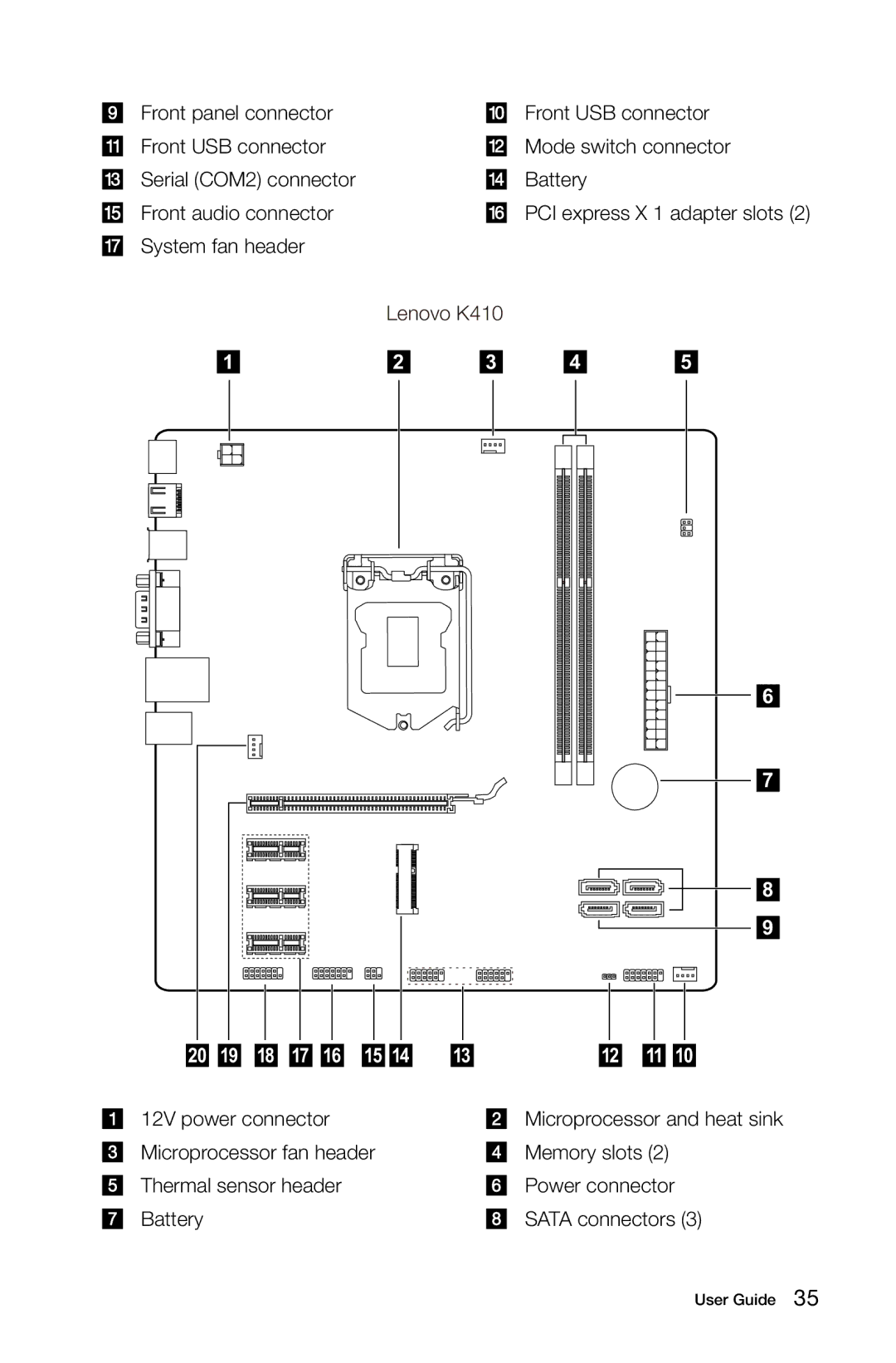 Lenovo 4743 K430, 3109, 10086 manual Microprocessor fan header 