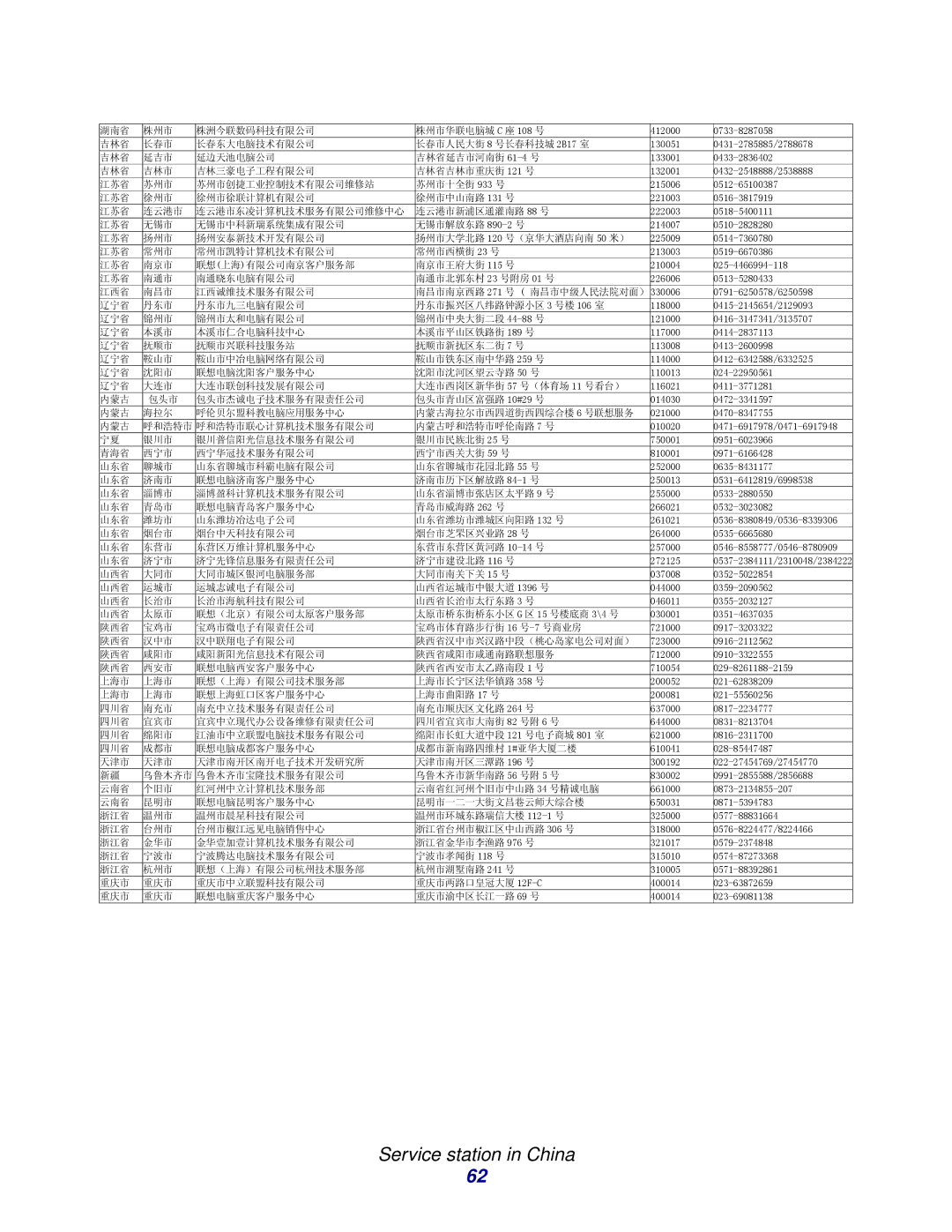 Lenovo 3110 manual Service station in China 