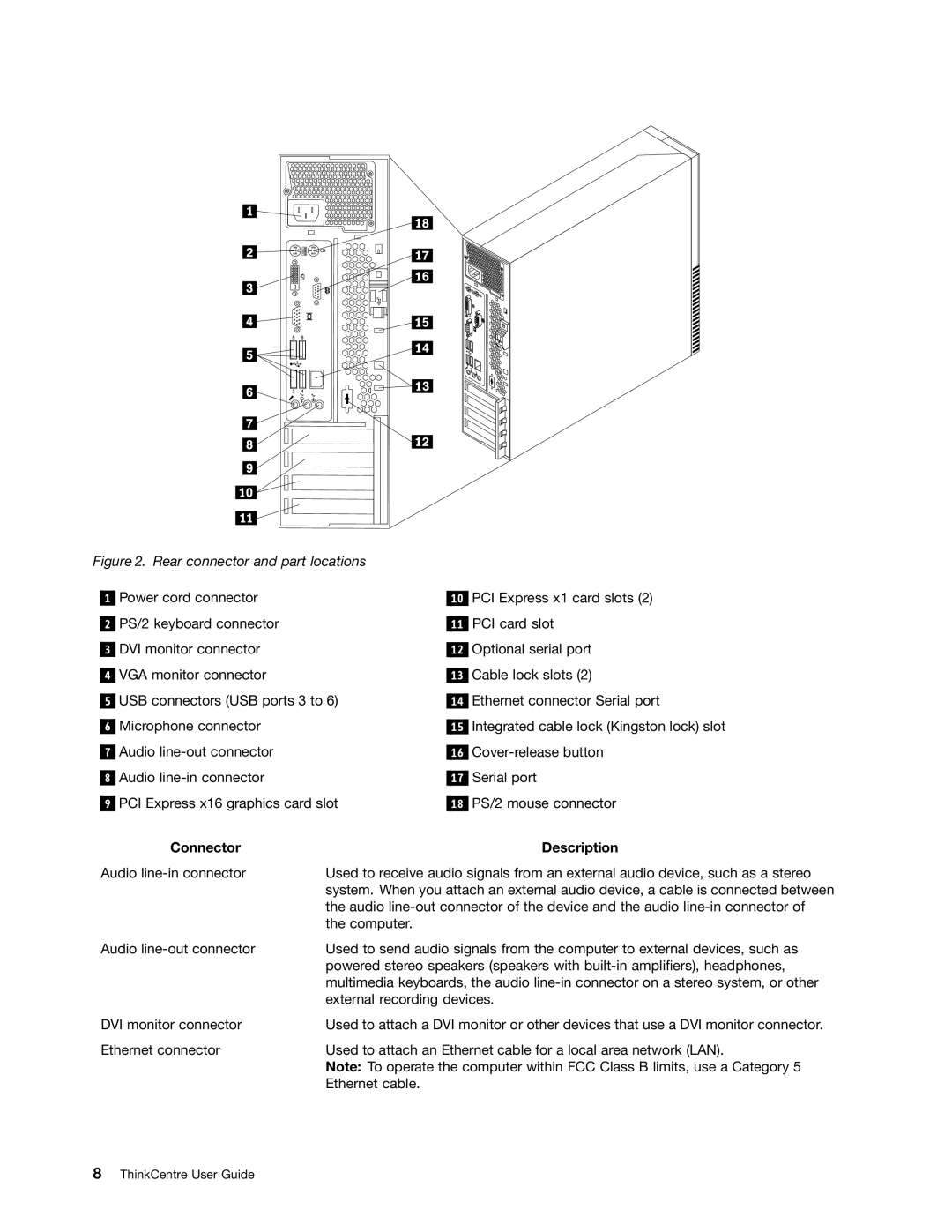 Lenovo 3128, 3120, 3122, 3126 manual Connector Description 