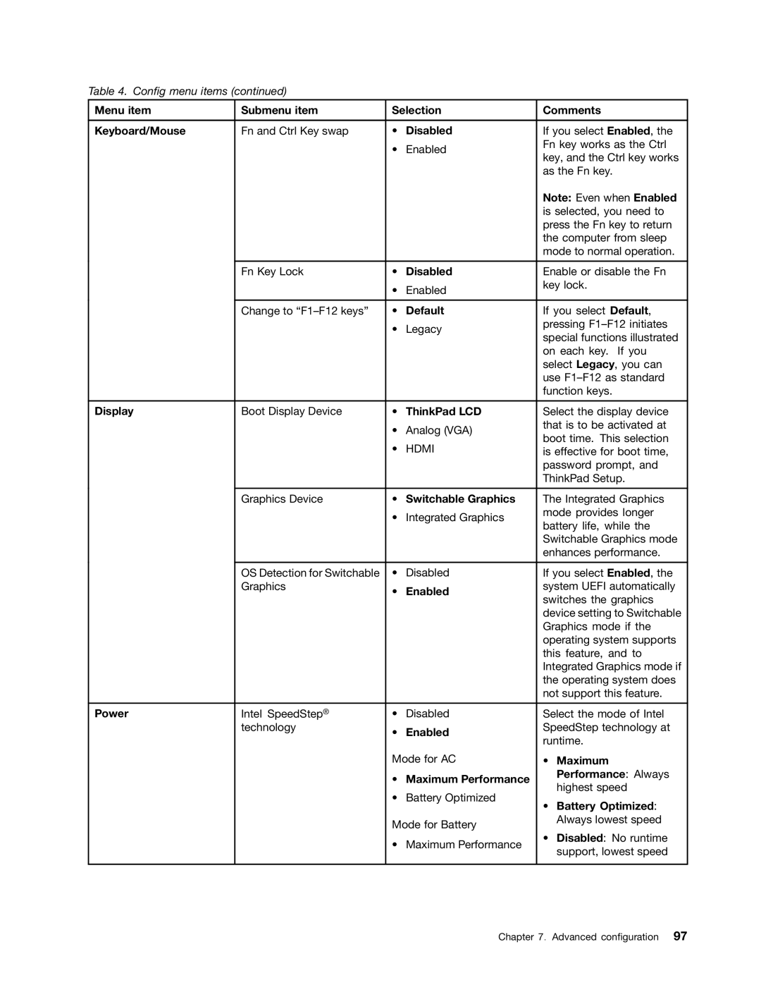 Lenovo 336655U, 3259AD9 manual Menu item Submenu item Selection Comments Keyboard/Mouse 