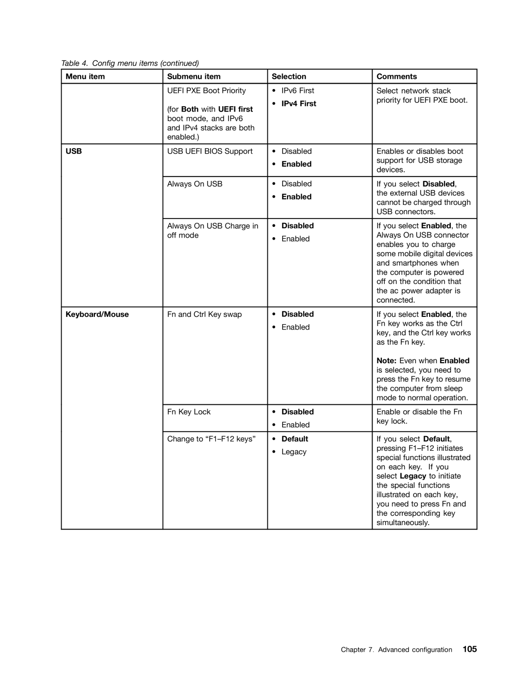 Lenovo 3484BGU Menu item Submenu item Selection Comments, For Both with Uefi first IPv4 First, Disabled, Keyboard/Mouse 