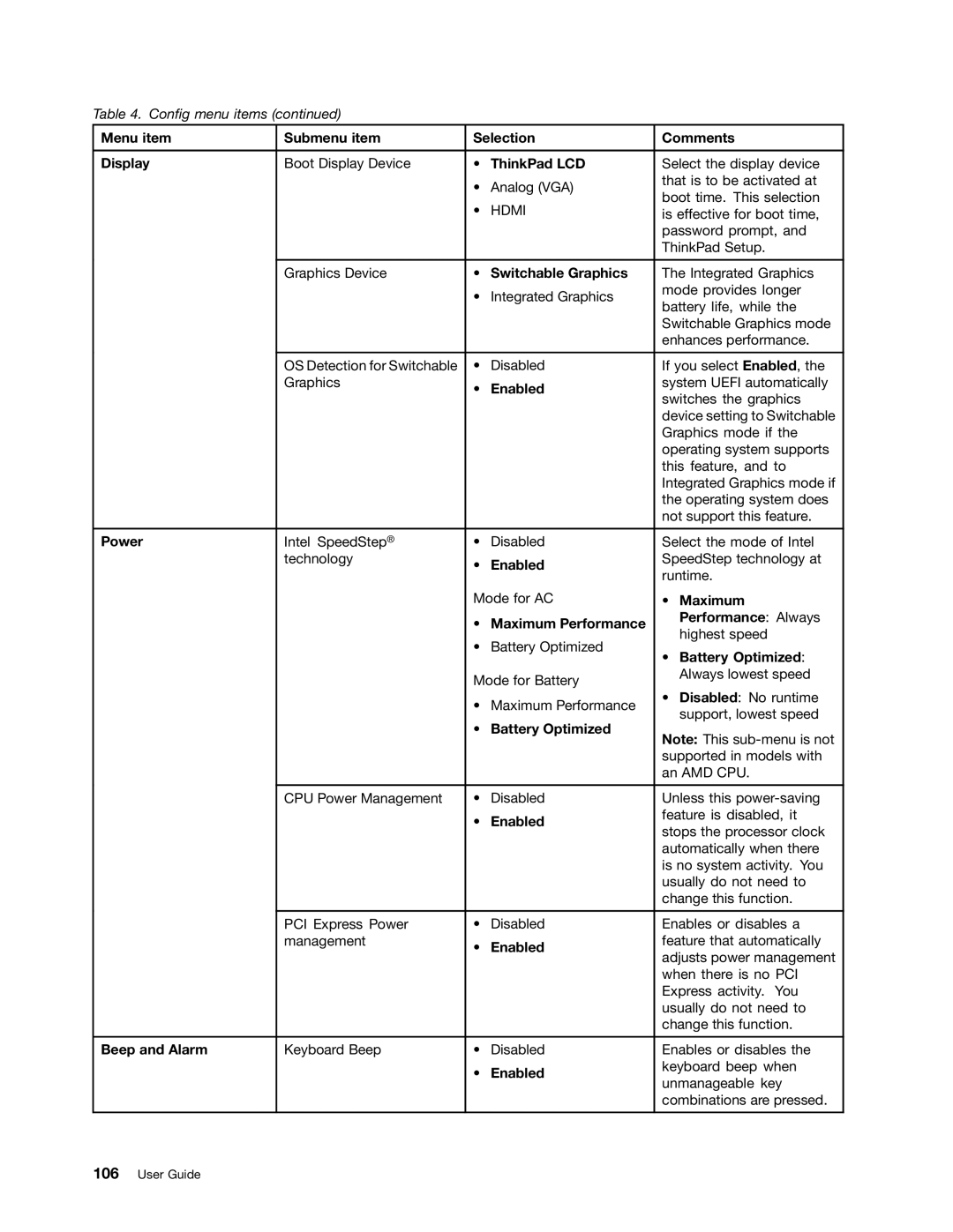 Lenovo E435, 32605TS Menu item Submenu item Selection Comments Display, ThinkPad LCD, Switchable Graphics, Power, Maximum 