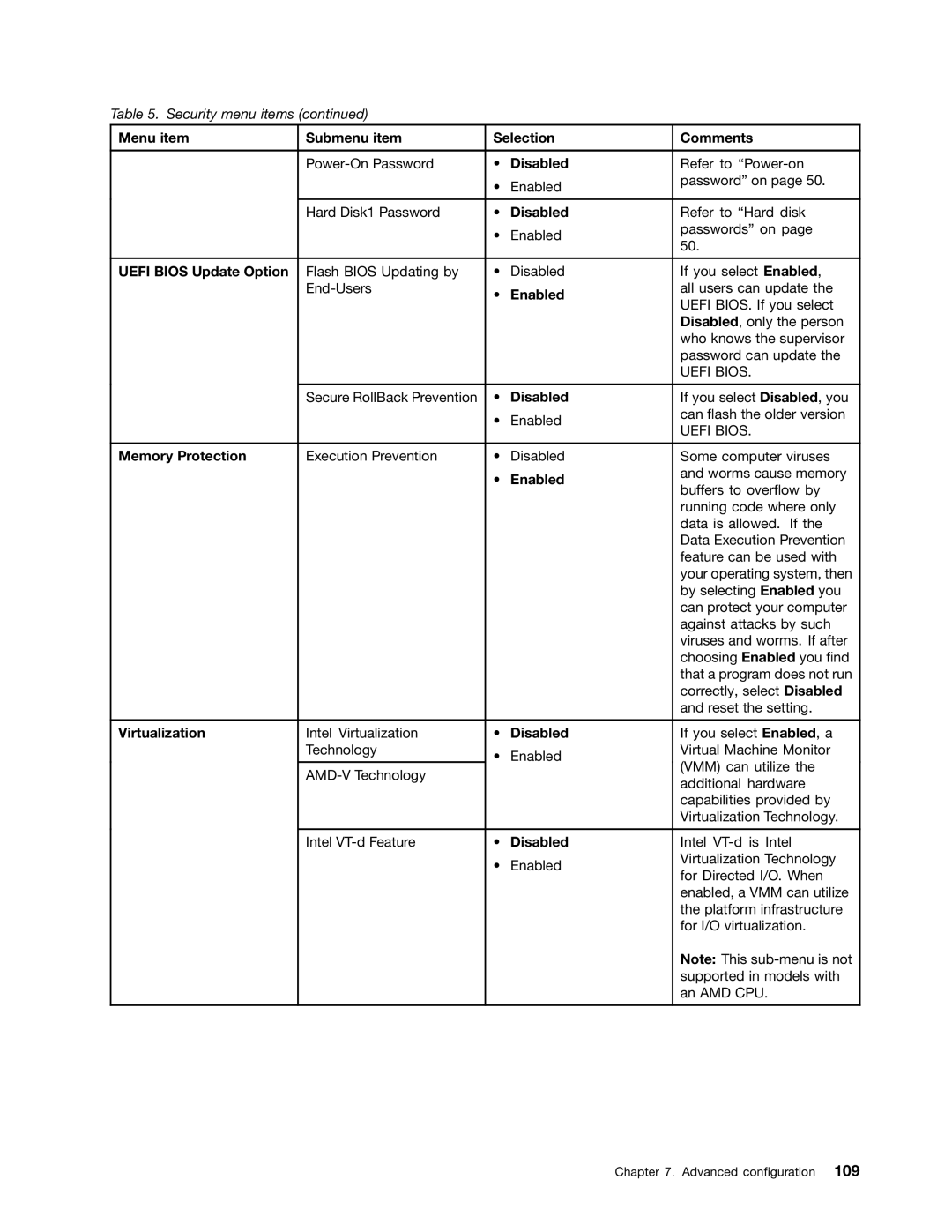 Lenovo E530c, 32605TS, 3484BGU, E435, E430, E535, 627156U manual Uefi Bios Update Option, Memory Protection, Virtualization 