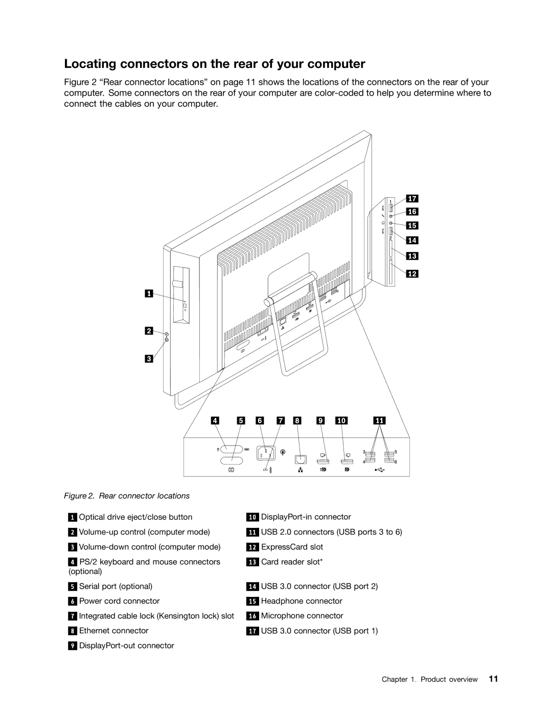 Lenovo 3318, 3281, 3280, 3297, 3305, 3296, 3298, 3292 Locating connectors on the rear of your computer, Rear connector locations 