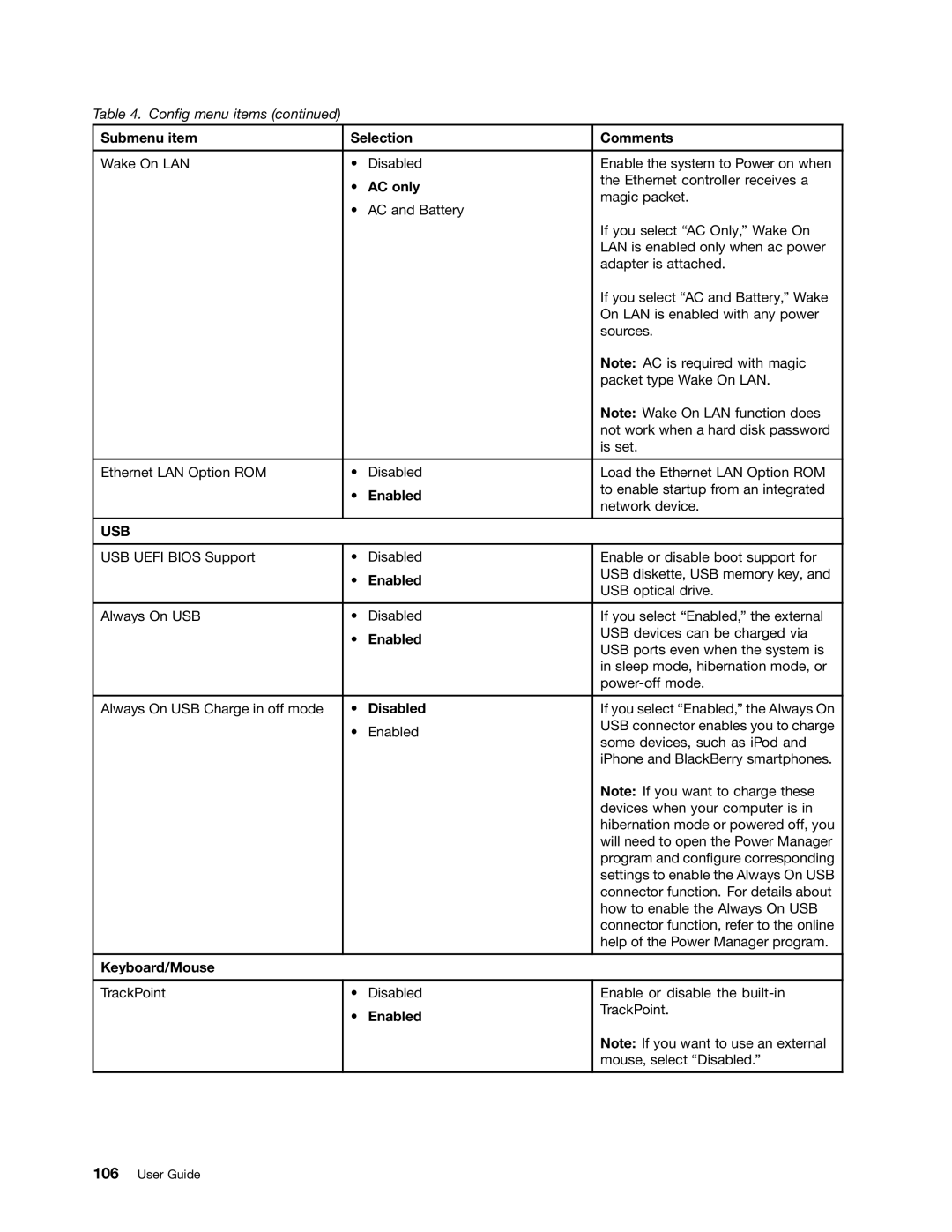 Lenovo 3444CUU manual Usb 