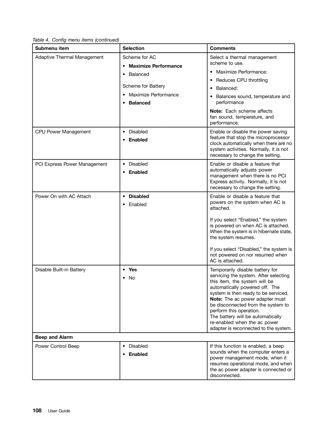 Lenovo 3444CUU manual Beep and Alarm 