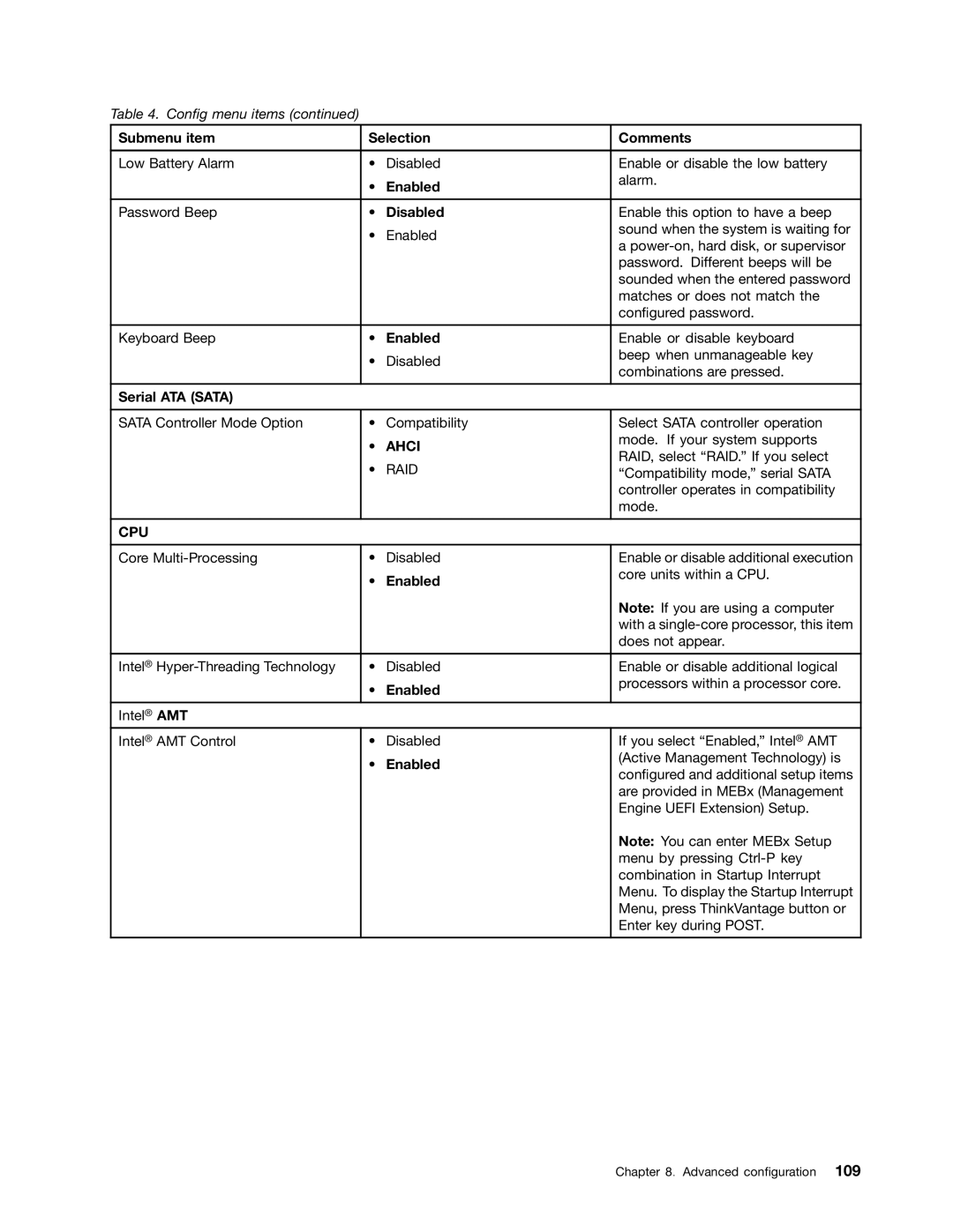 Lenovo 3444CUU manual Ahci 