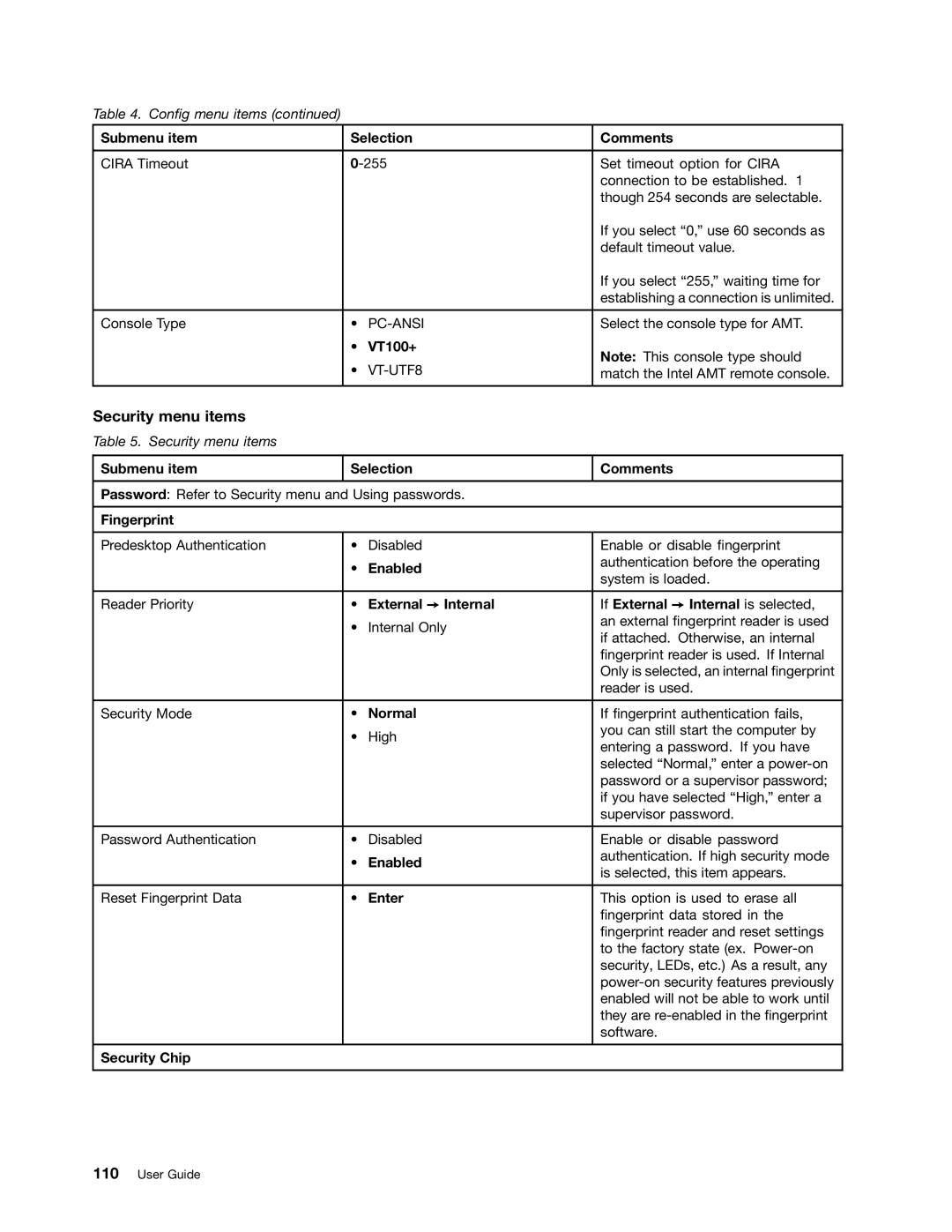 Lenovo 3444CUU manual Security menu items, External Internal If External Internal is selected 