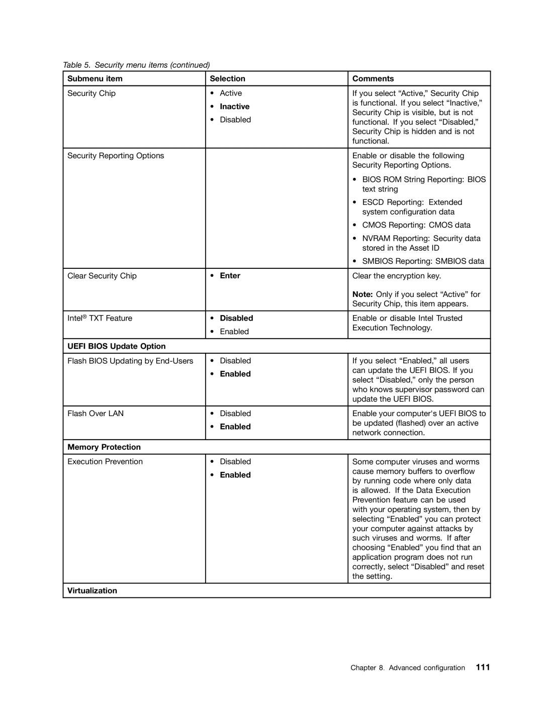 Lenovo 3444CUU manual Uefi Bios Update Option 