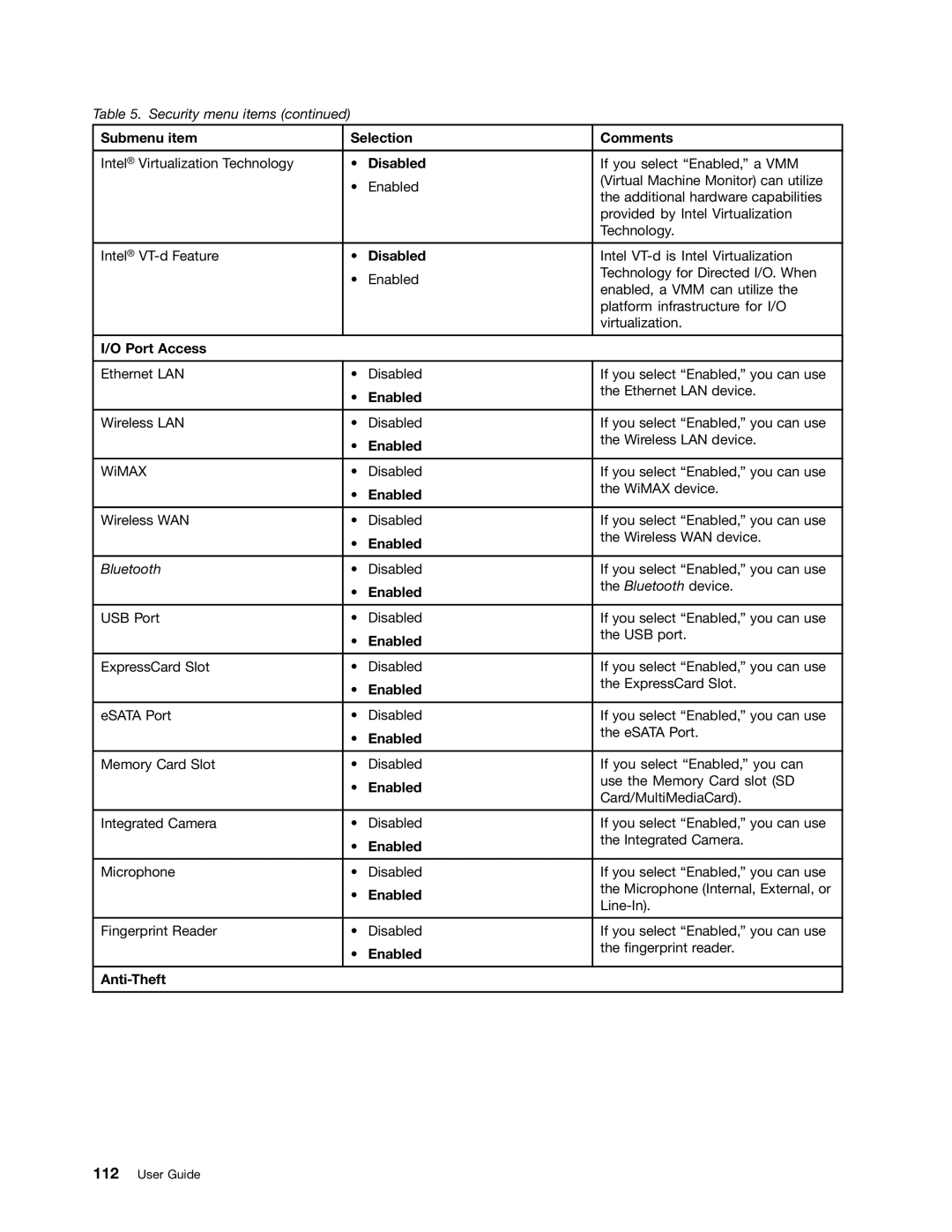 Lenovo 3444CUU manual Port Access 