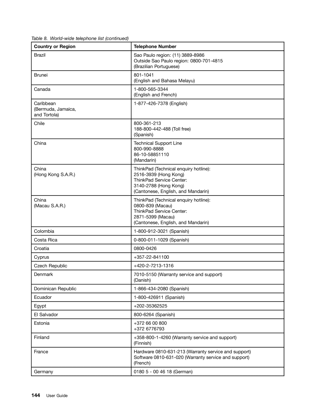 Lenovo 3444CUU manual Country or Region Telephone Number 