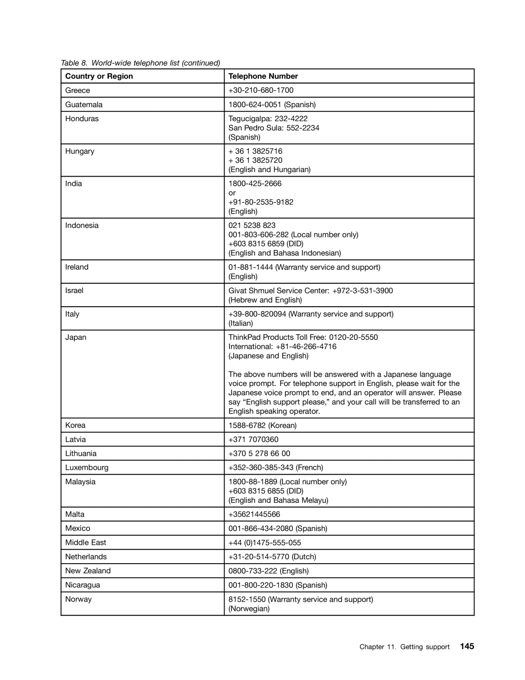 Lenovo 3444CUU manual Country or Region Telephone Number 