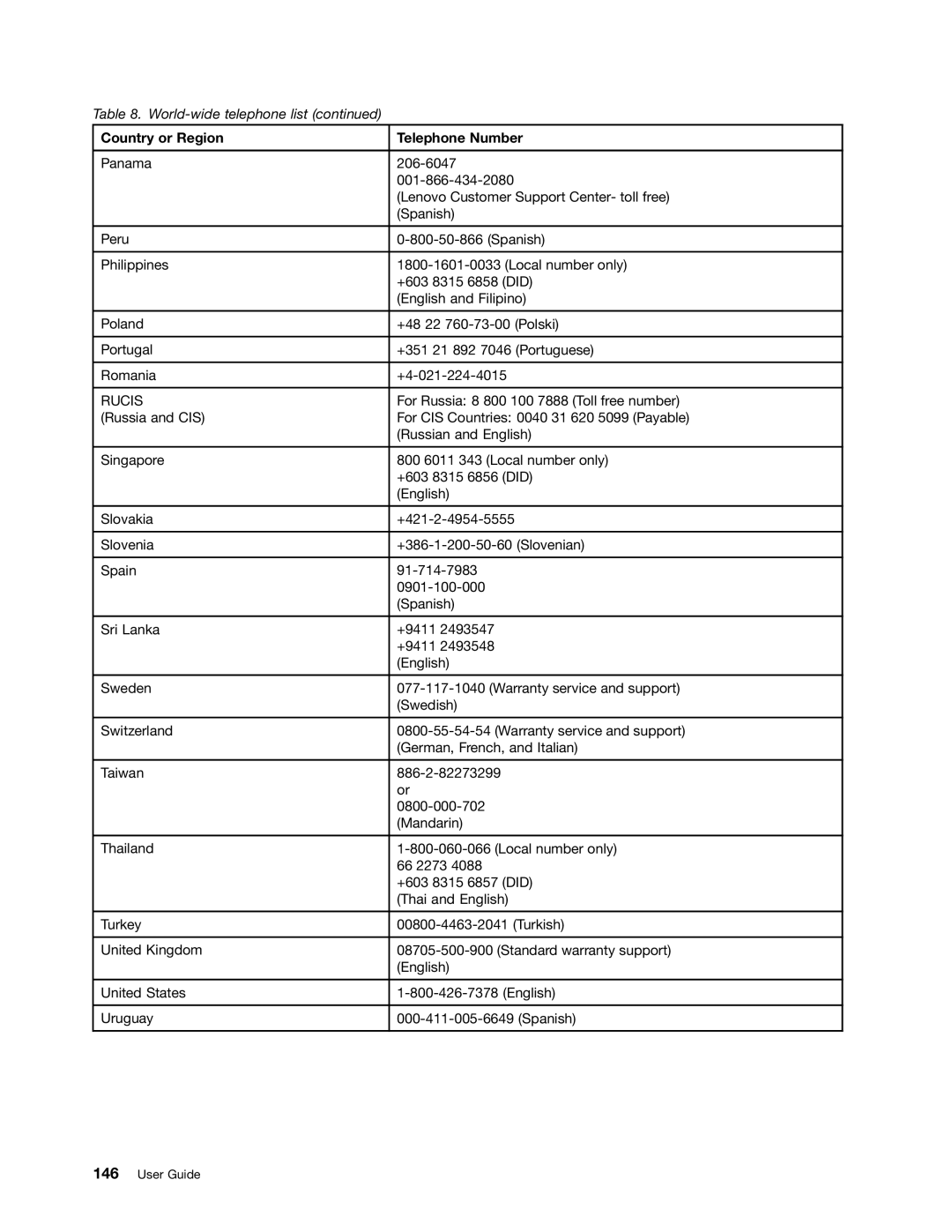 Lenovo 3444CUU manual Rucis 