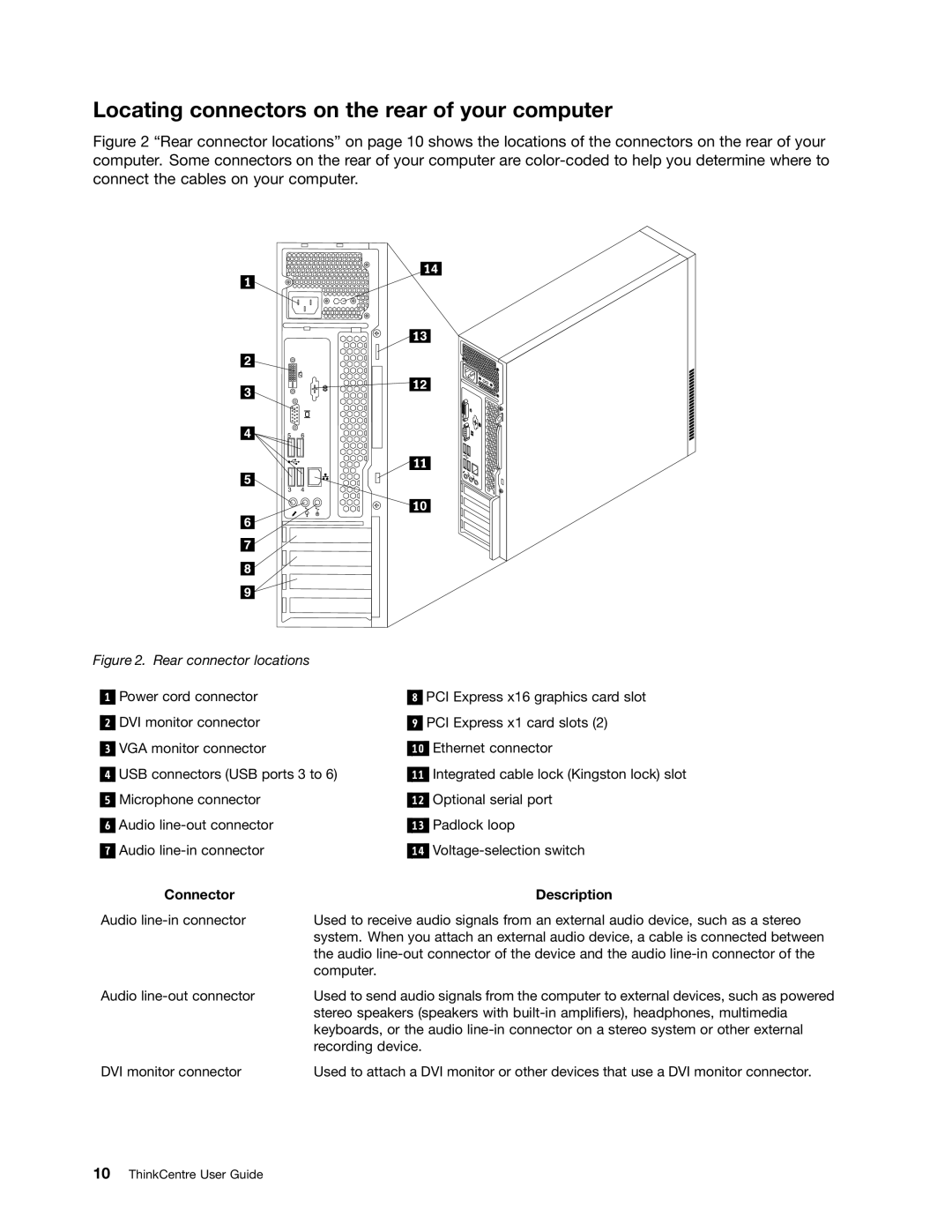 Lenovo 3493DFU, 3496 manual Locating connectors on the rear of your computer, Connector Description 