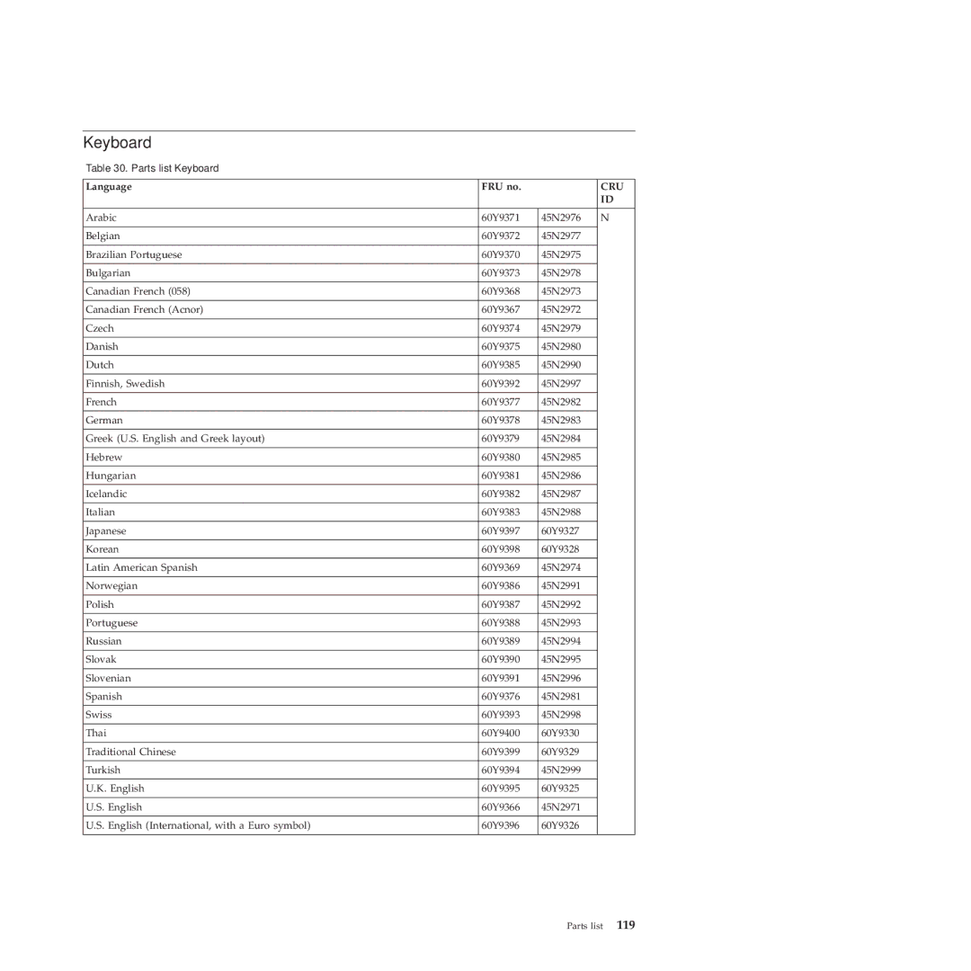 Lenovo X100E, 350828U manual Language FRU no 