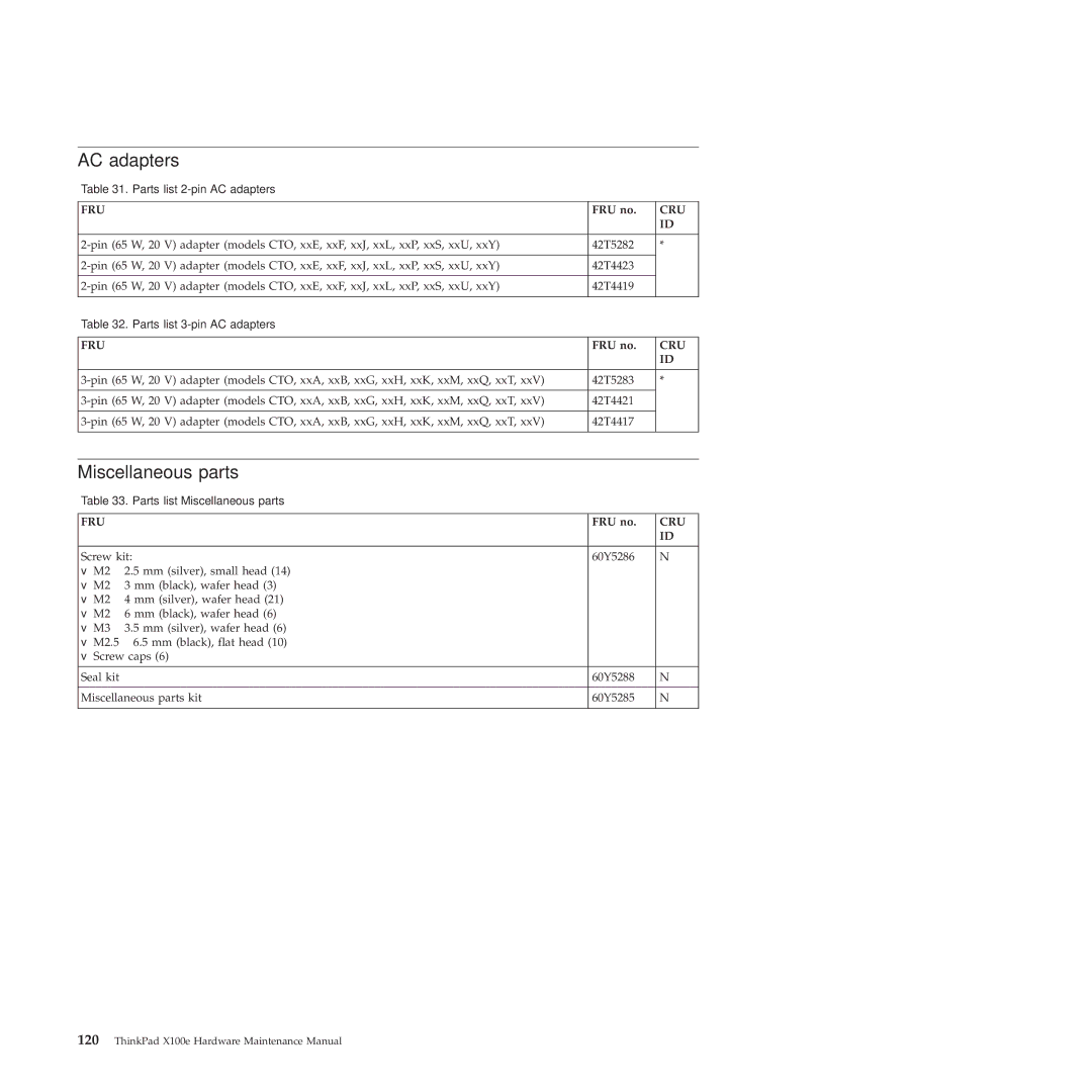 Lenovo 350828U, X100E manual AC adapters, Miscellaneous parts 