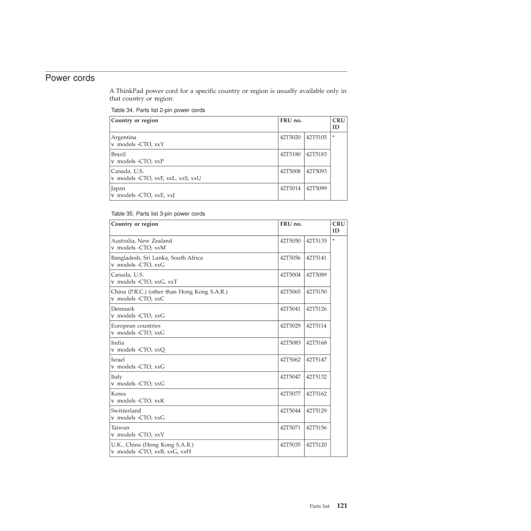 Lenovo X100E, 350828U manual Power cords 