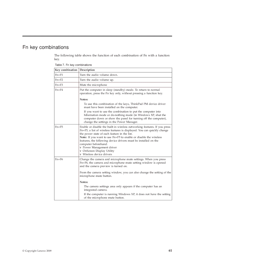 Lenovo X100E, 350828U manual Fn key combinations, Key combination Description 