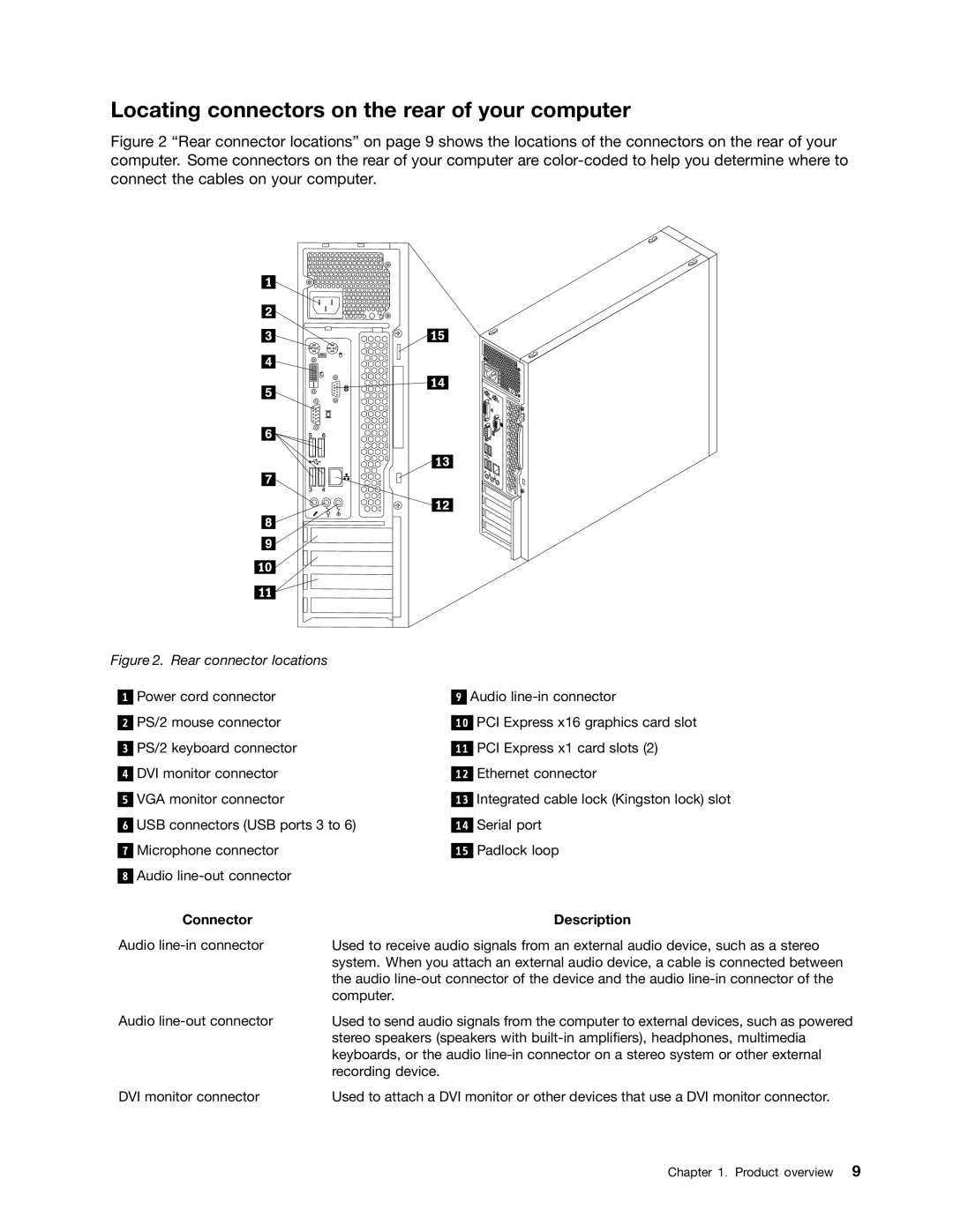 Lenovo 3598, 3668, 967, 900, 3676, 3654, 3629, 3578, 3594 Locating connectors on the rear of your computer, Connector Description 