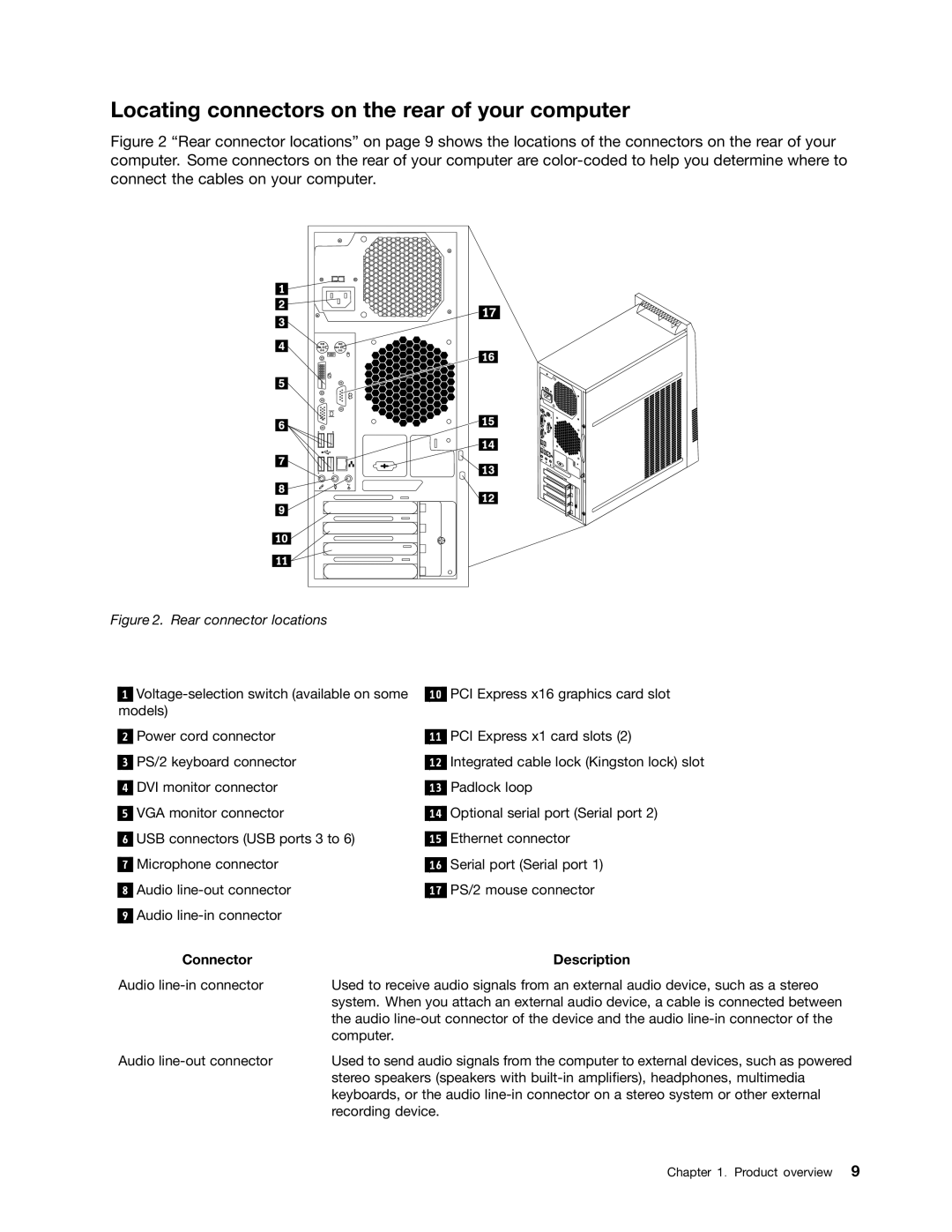 Lenovo 3634, 3675, 896, 958, 3665, 3662, 3655, 3597, 3617 Locating connectors on the rear of your computer, Connector Description 