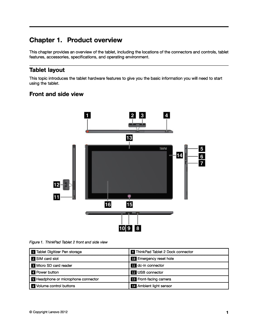 Lenovo 36795HU, 36822AU, 368229U, 368222U, 36795YU, 368228U, 36795MU manual Product overview, Tablet layout, Front and side view 