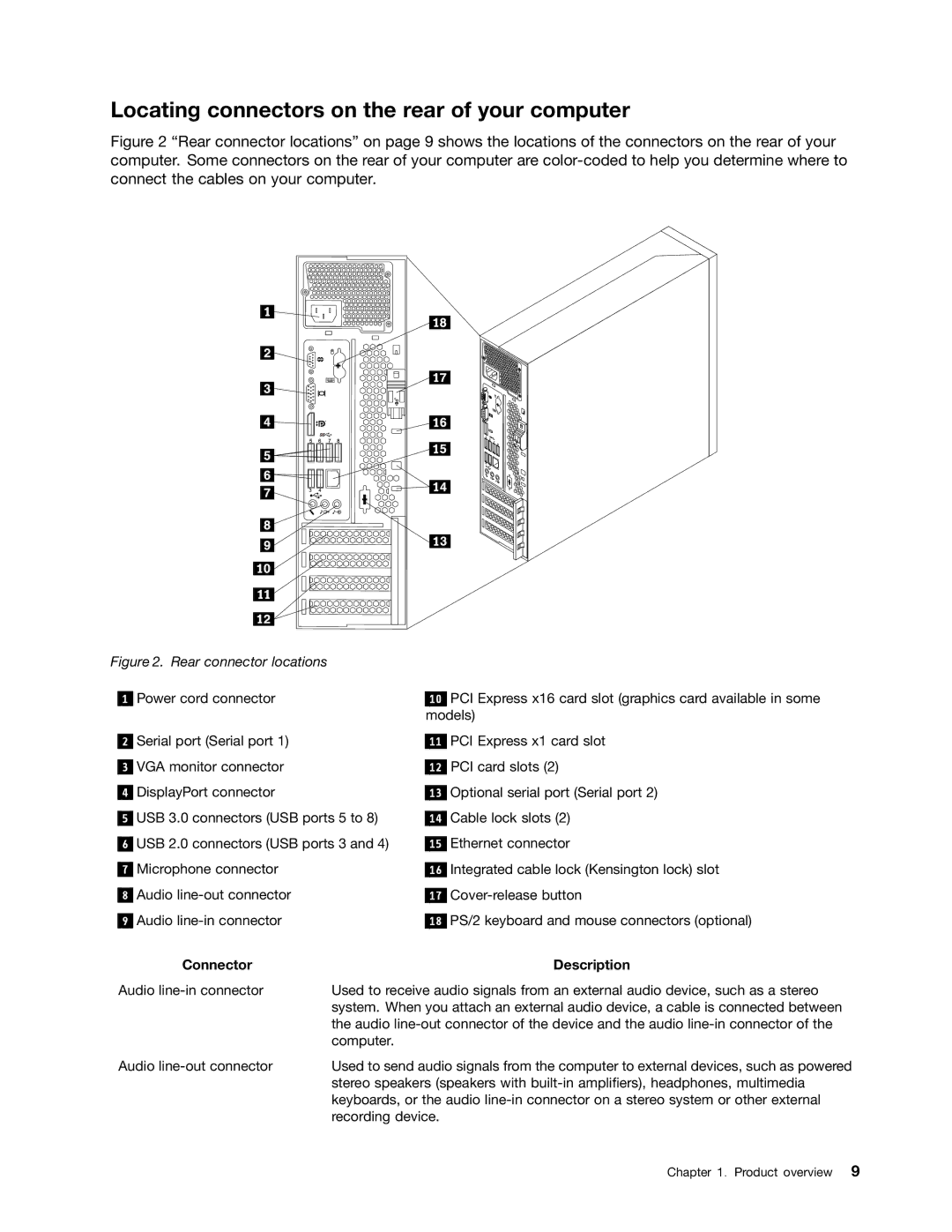 Lenovo 3688, 3695, 3690, 3691, 3693 manual Locating connectors on the rear of your computer, Connector Description 