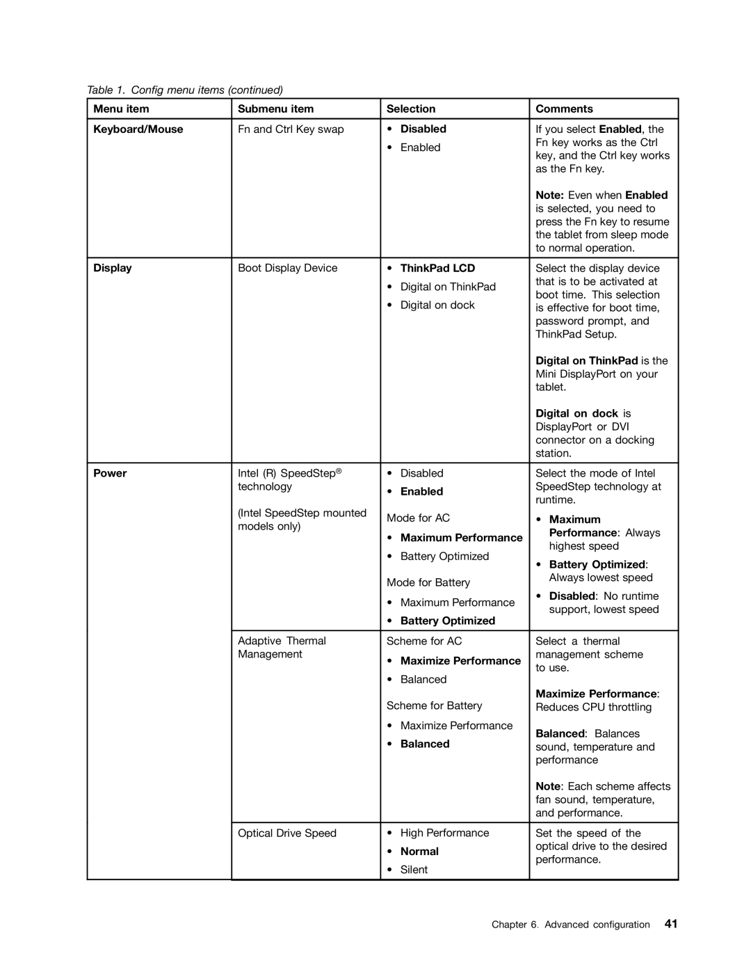 Lenovo 370133U Menu item Submenu item Selection Comments Keyboard/Mouse, Disabled, Display, ThinkPad LCD, Power, Maximum 