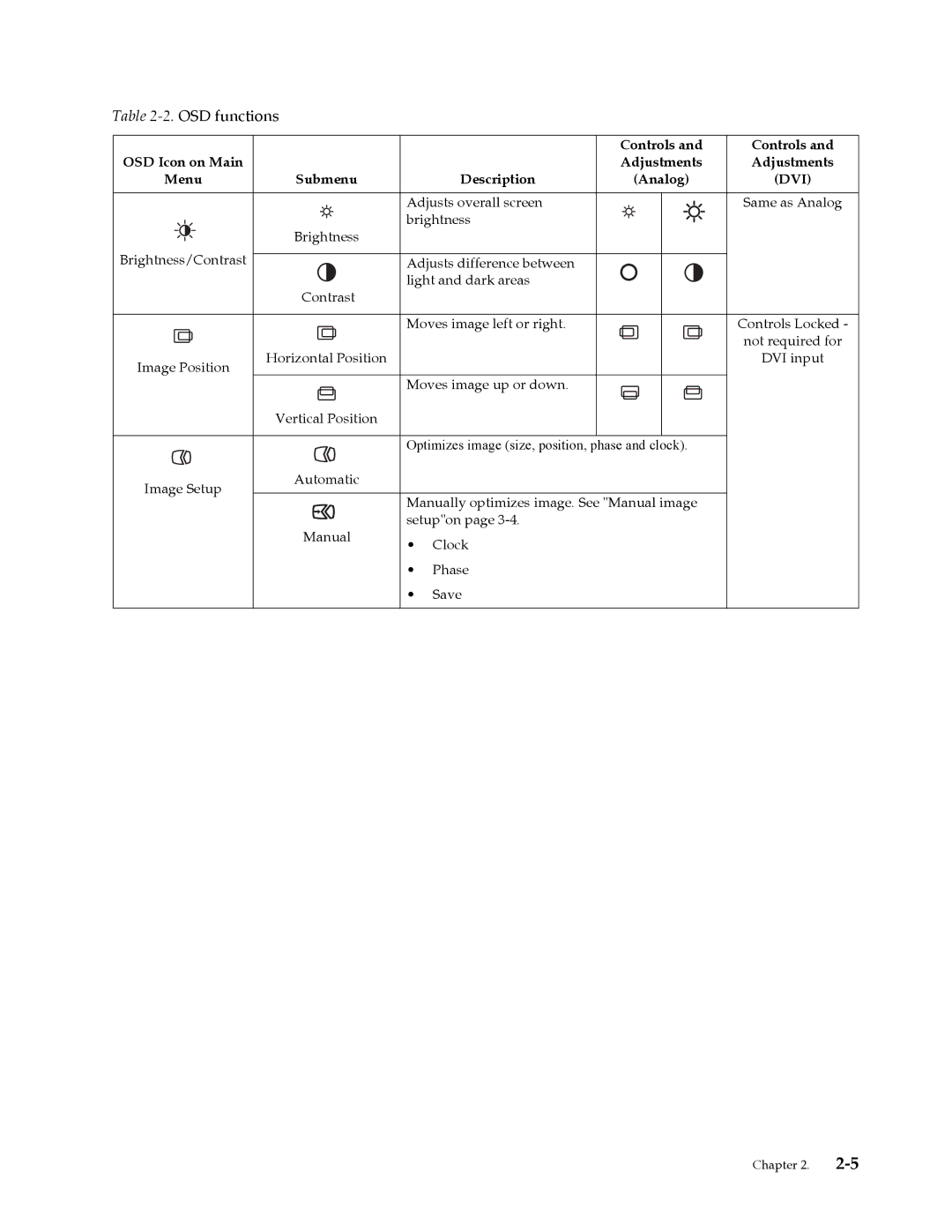 Lenovo 3794HB1 user manual OSD functions 