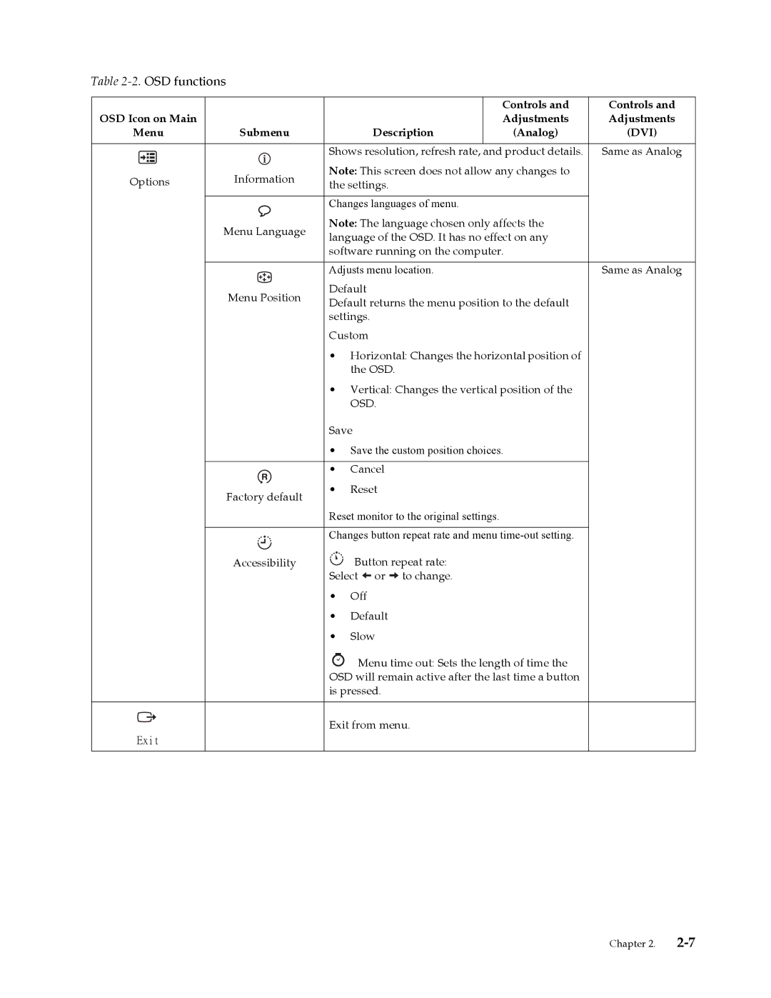 Lenovo 3794HB1 user manual Exit 